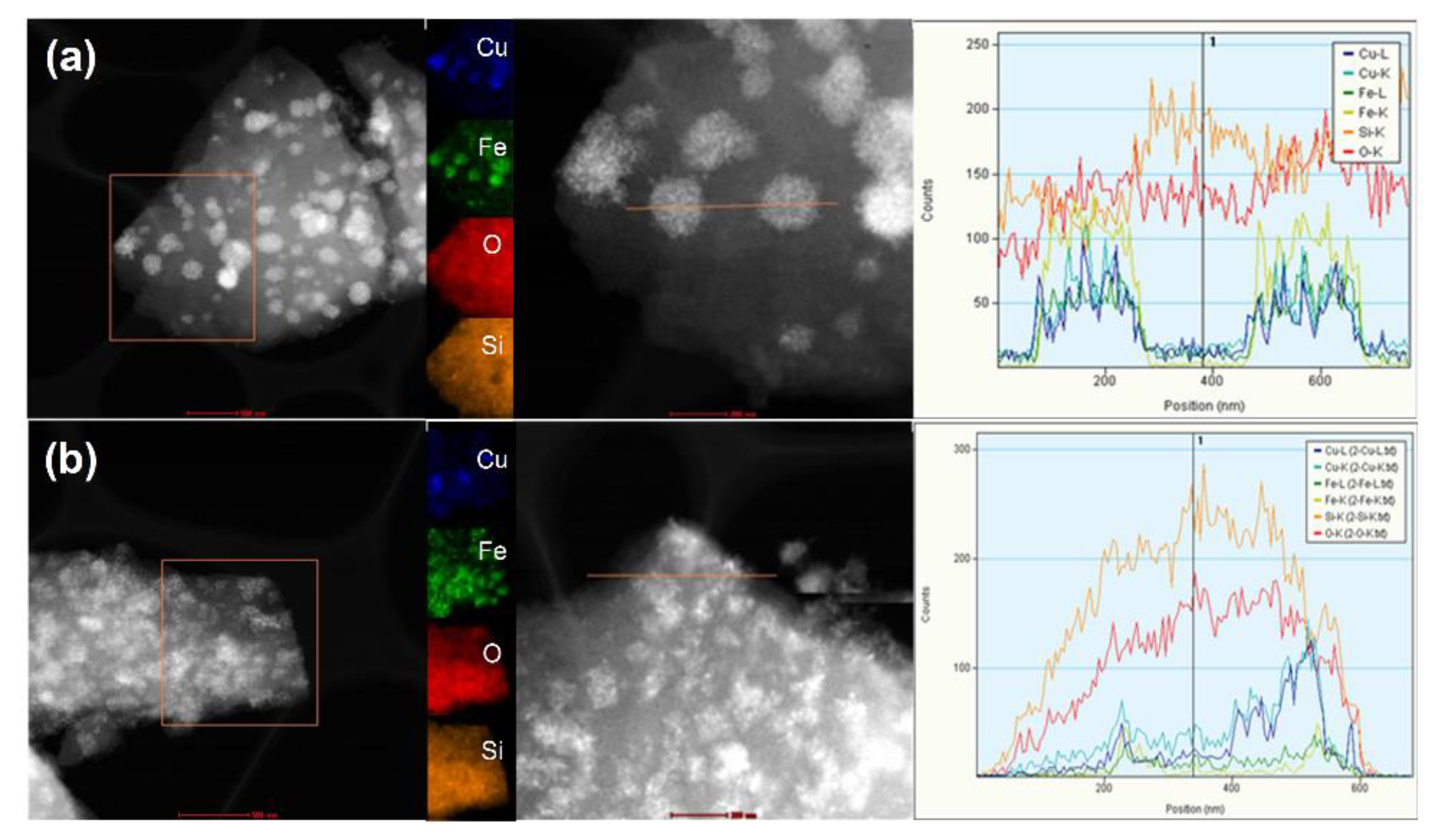 Catalysts | Free Full-Text | A Simple Strategy Stabilizing for a CuFe ...