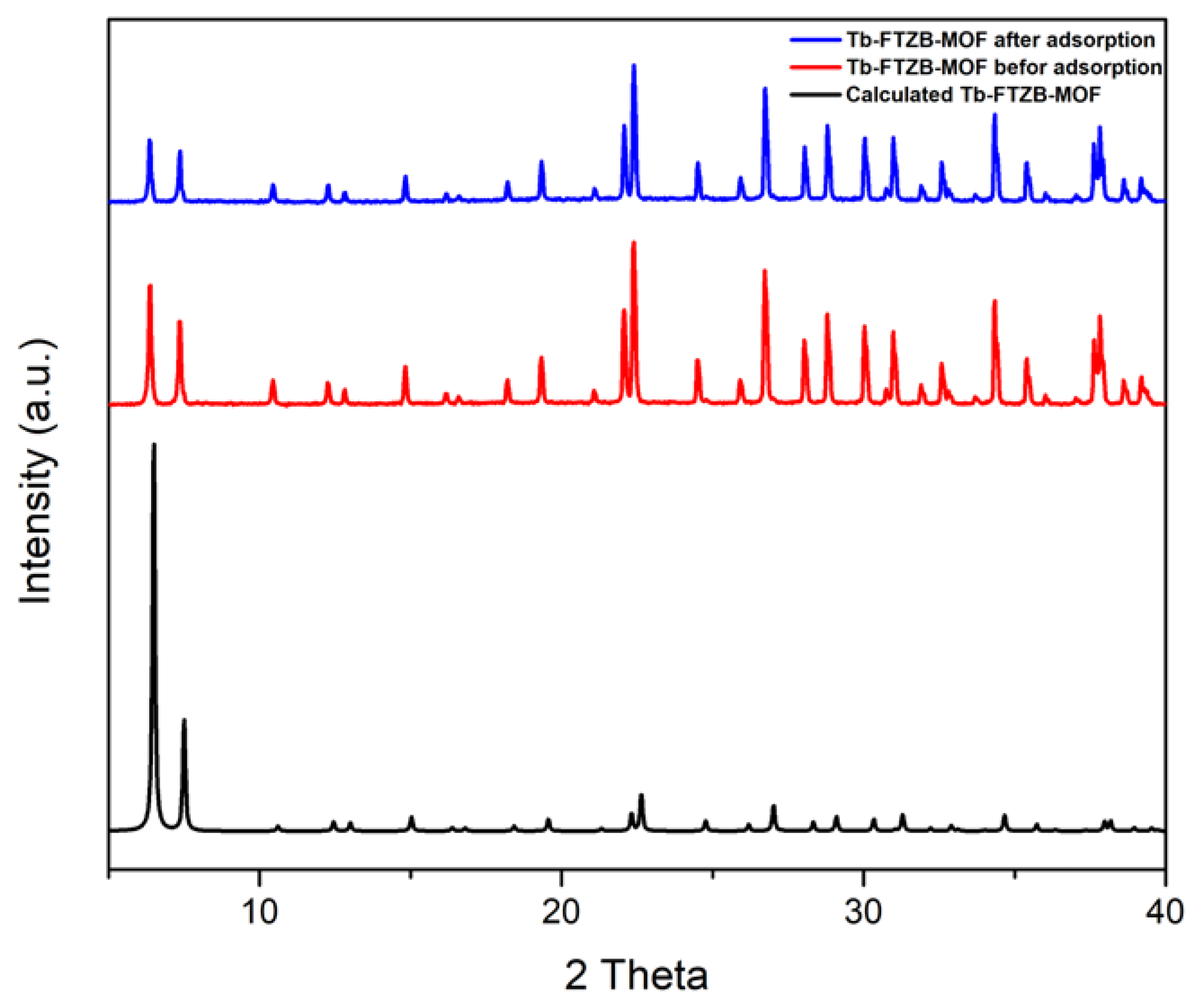 Catalysts 13 00241 g002 Catalysts 13 00241 g002