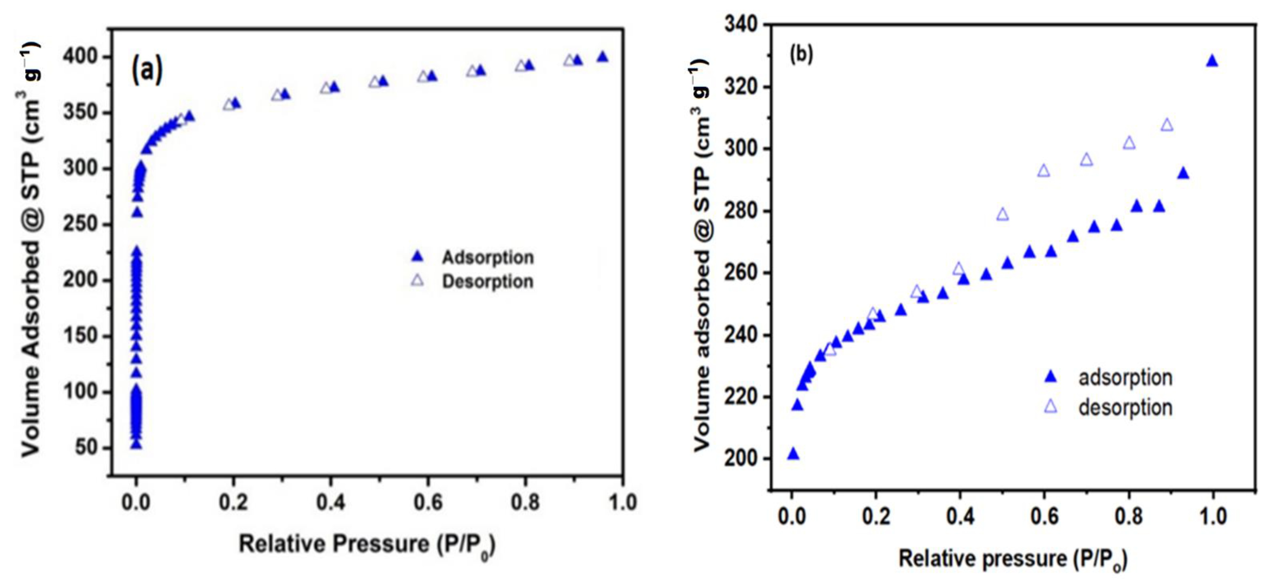 Catalysts 13 00241 g003 Catalysts 13 00241 g003