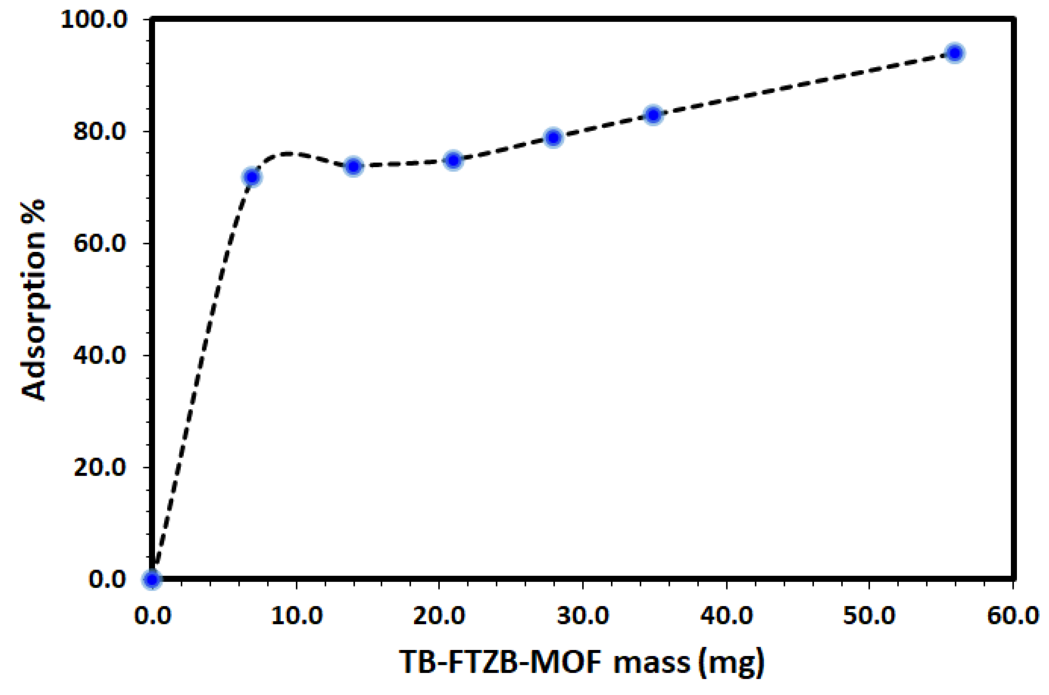 Catalysts 13 00241 g004 Catalysts 13 00241 g004