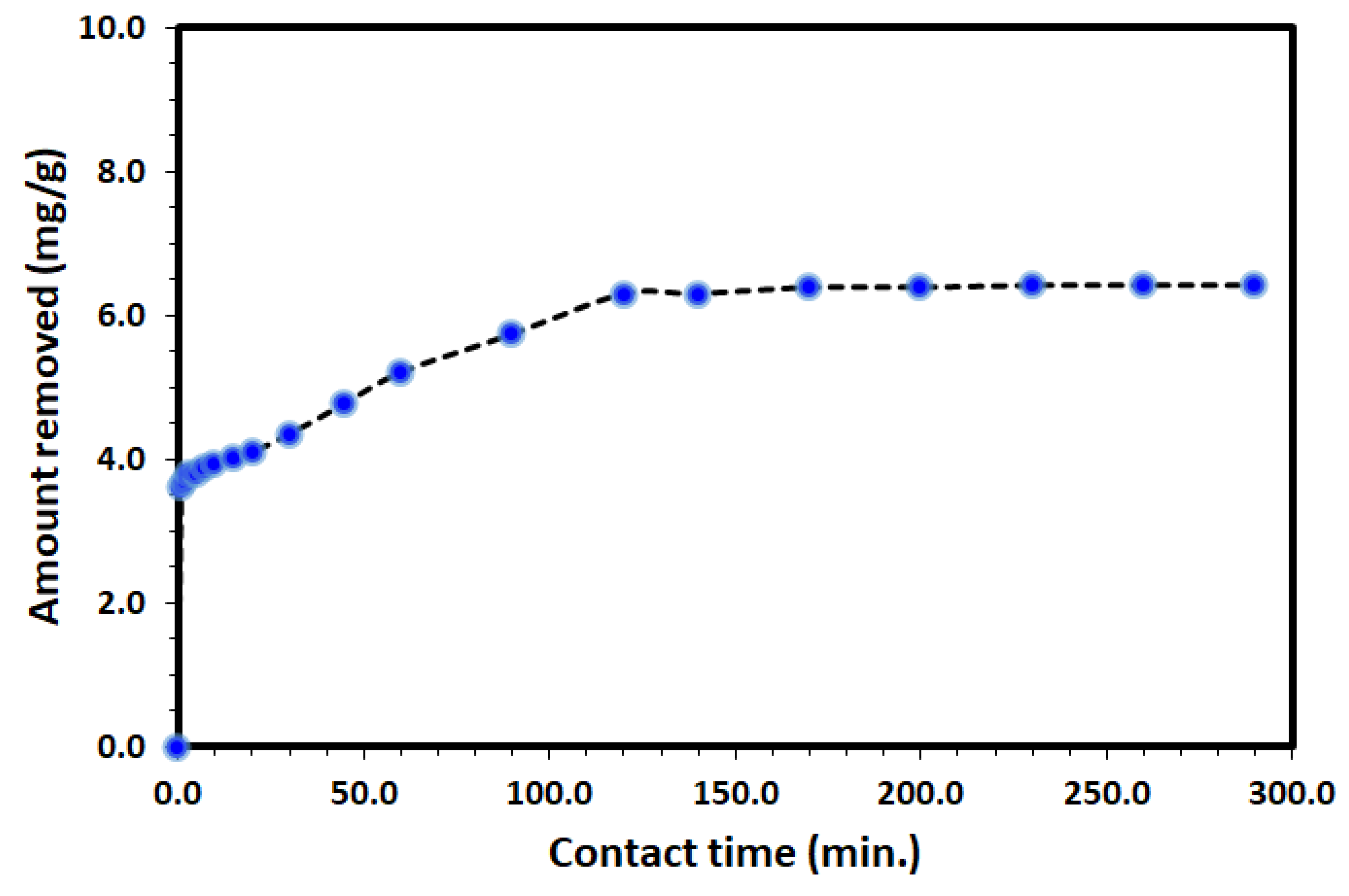 Catalysts 13 00241 g006 Catalysts 13 00241 g006