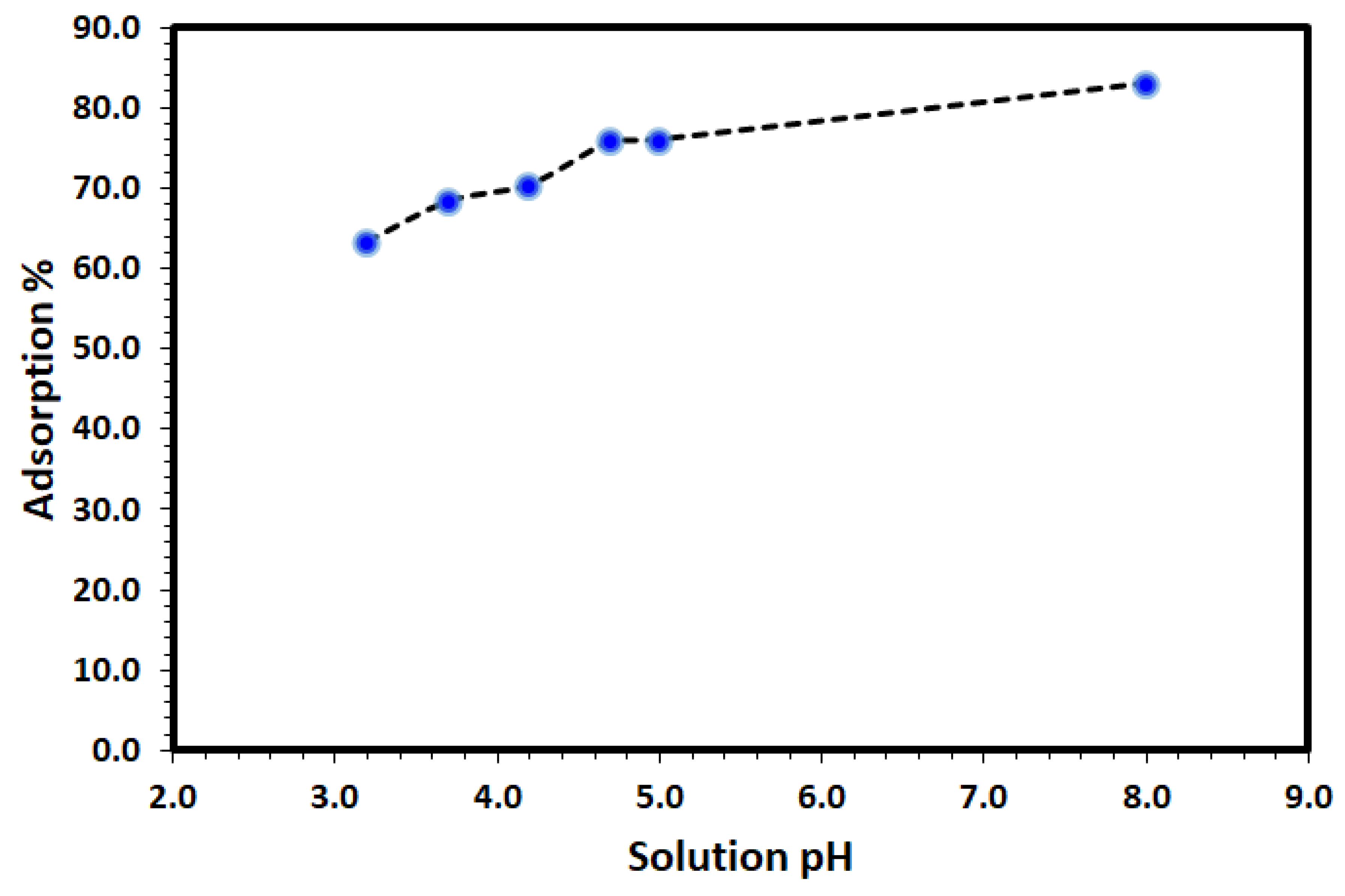Catalysts 13 00241 g007 Catalysts 13 00241 g007