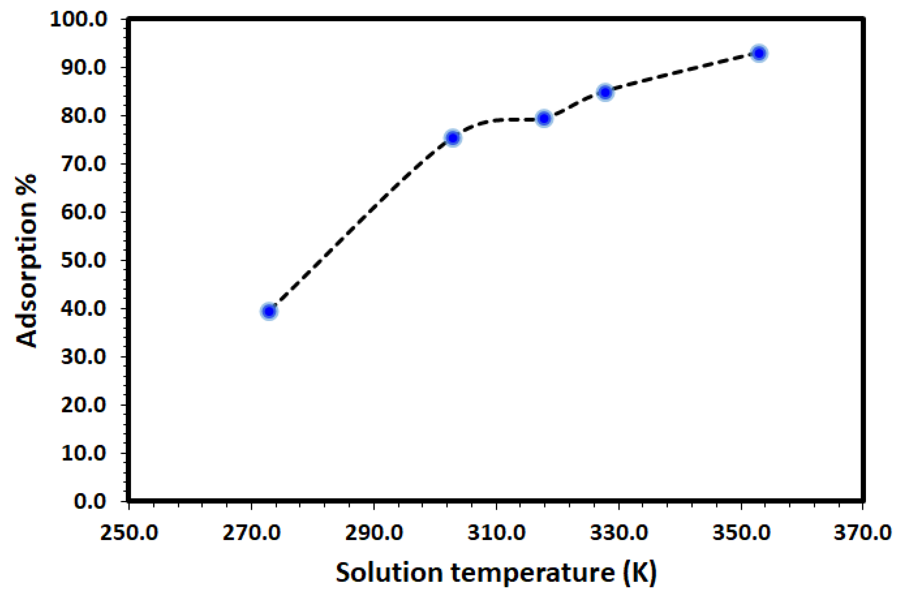 Catalysts 13 00241 g008 Catalysts 13 00241 g008