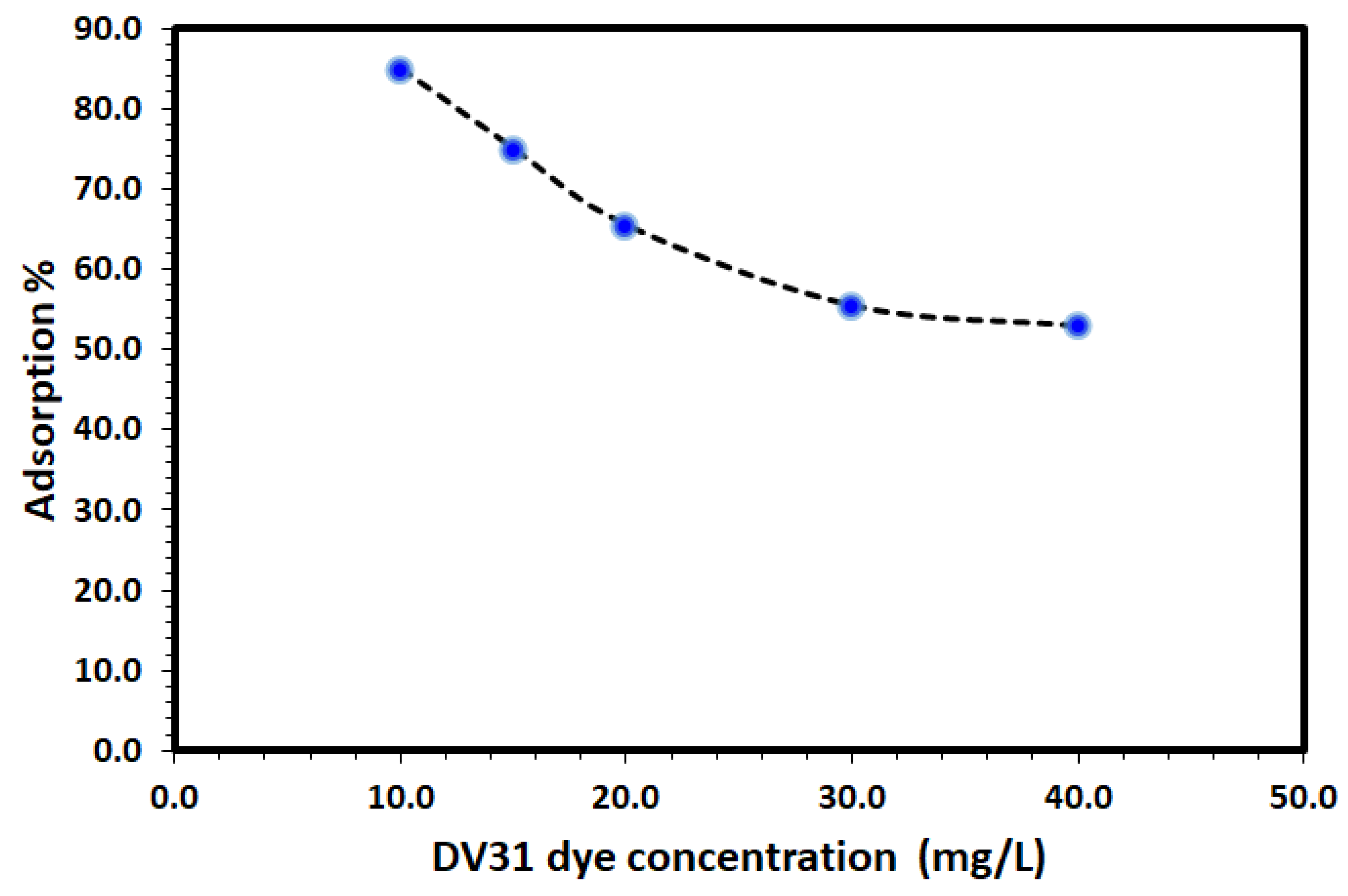 Catalysts 13 00241 g009 Catalysts 13 00241 g009