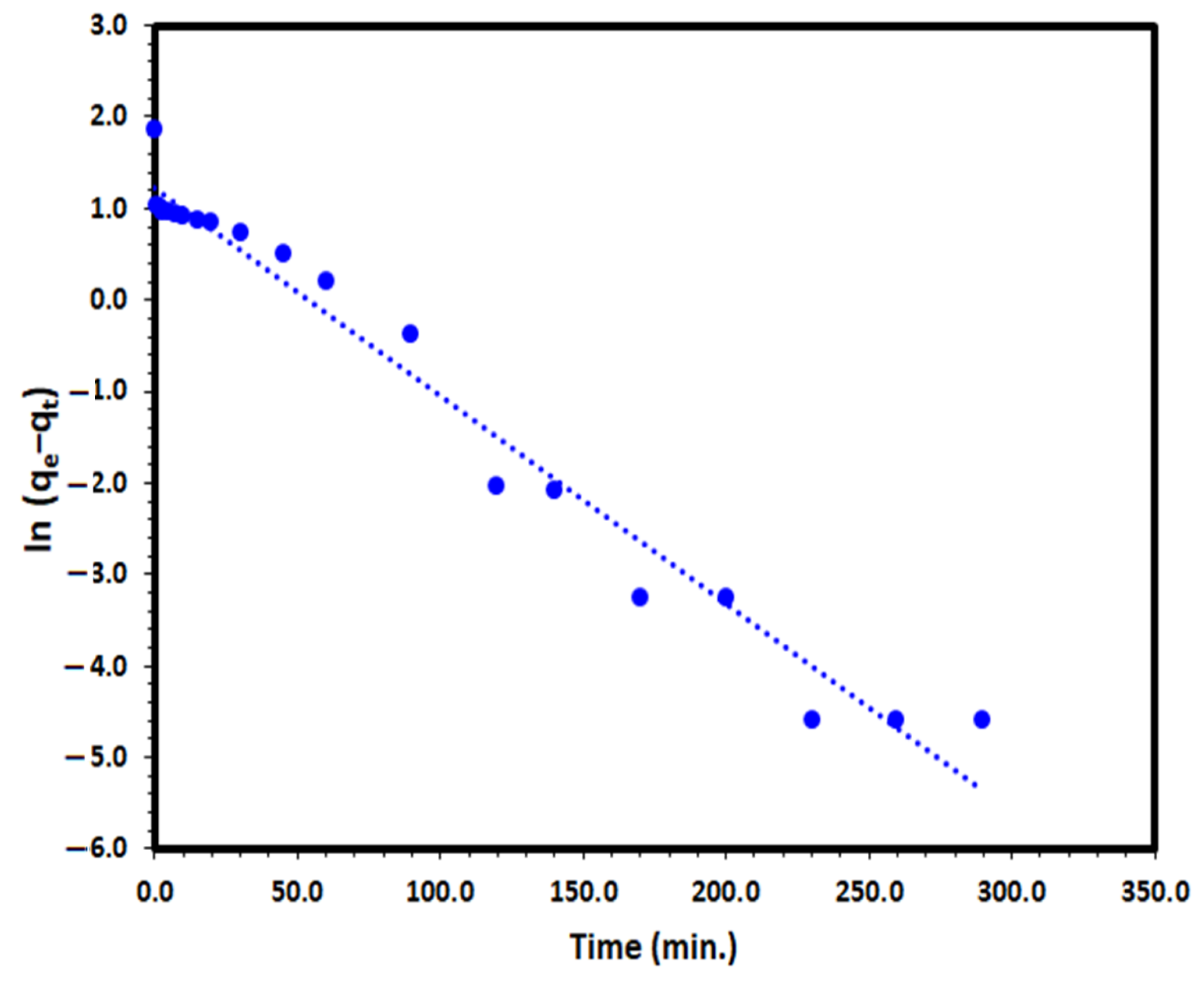 Catalysts 13 00241 g012 Catalysts 13 00241 g012