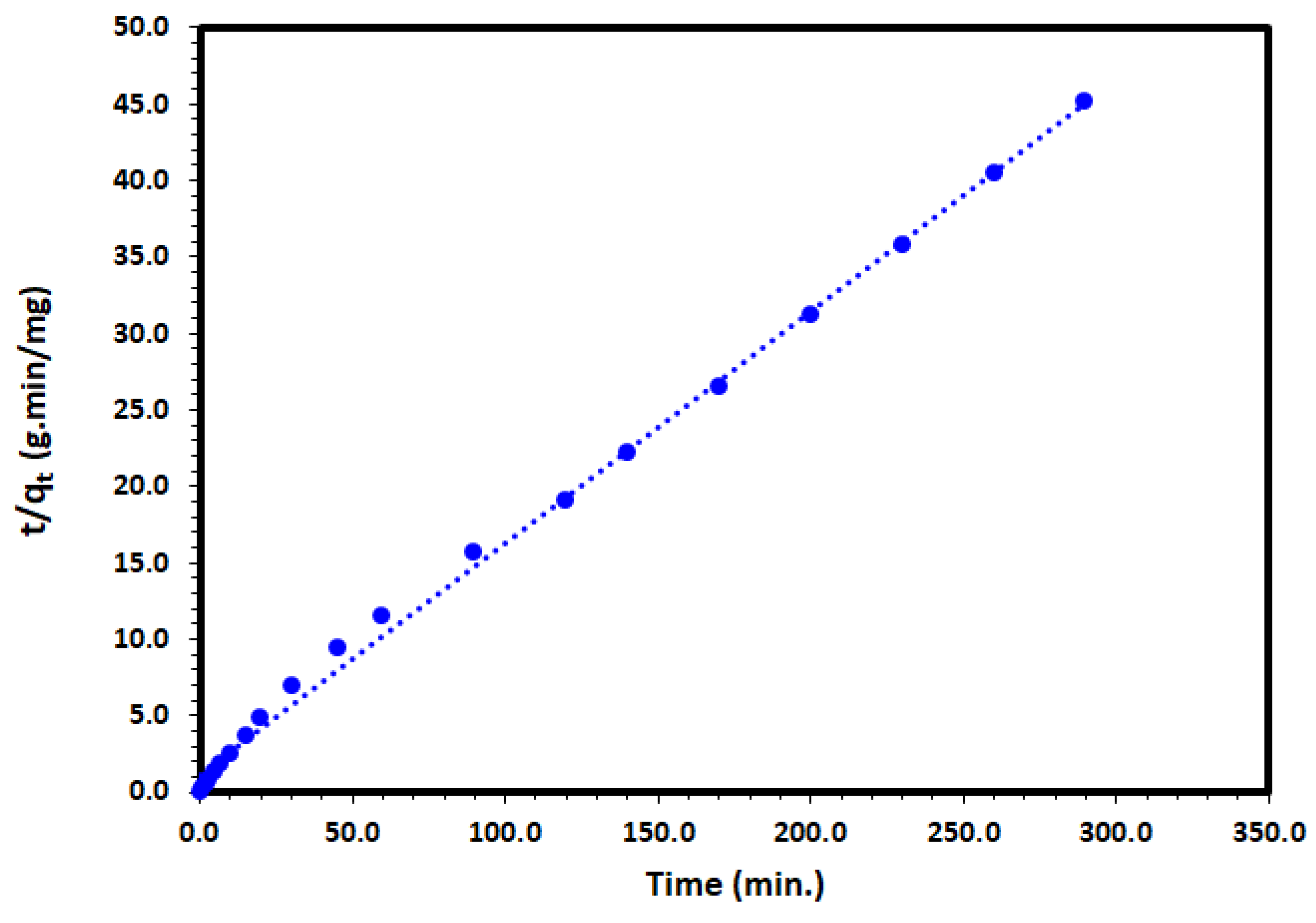 Catalysts 13 00241 g013 Catalysts 13 00241 g013