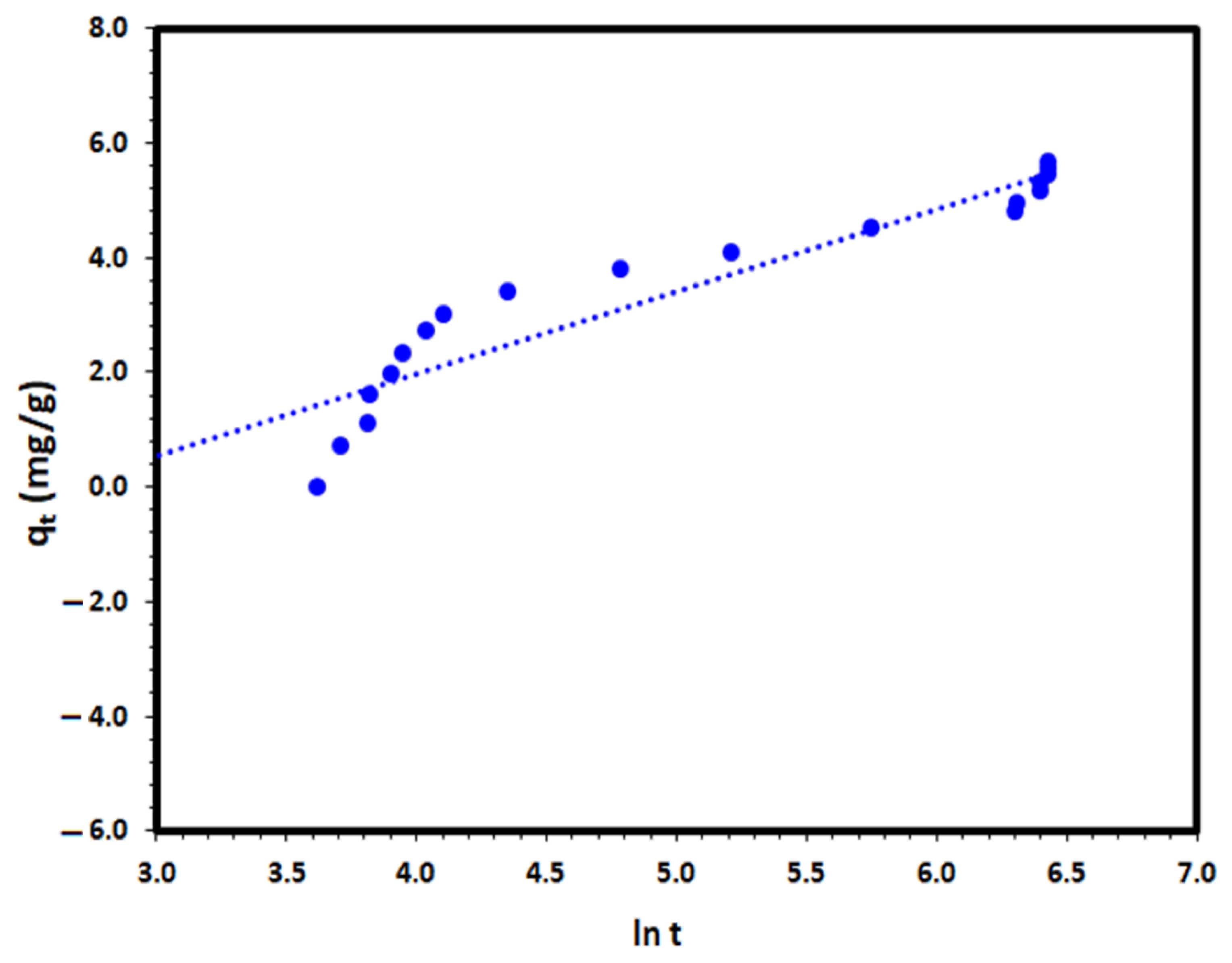 Catalysts 13 00241 g014 Catalysts 13 00241 g014