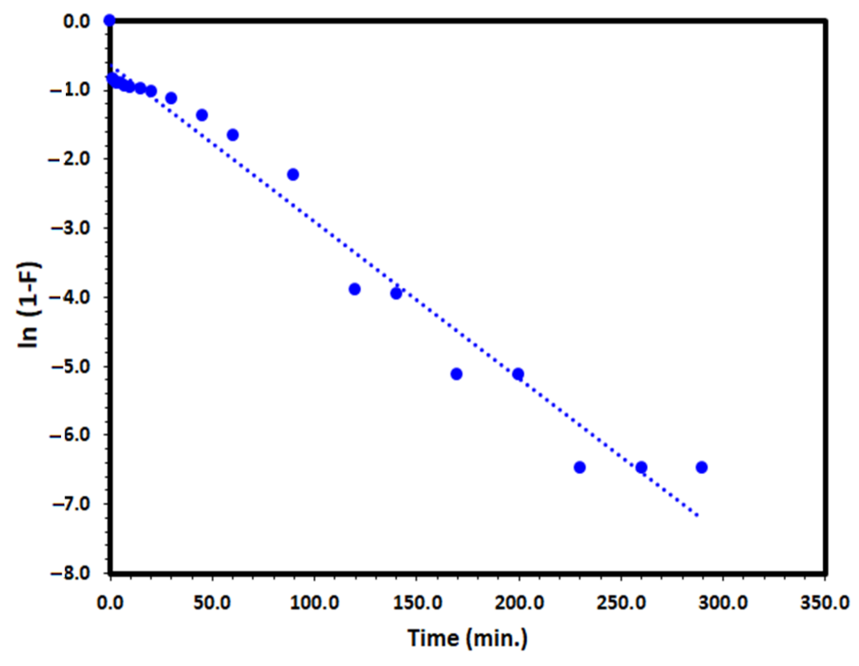 Catalysts 13 00241 g015 Catalysts 13 00241 g015