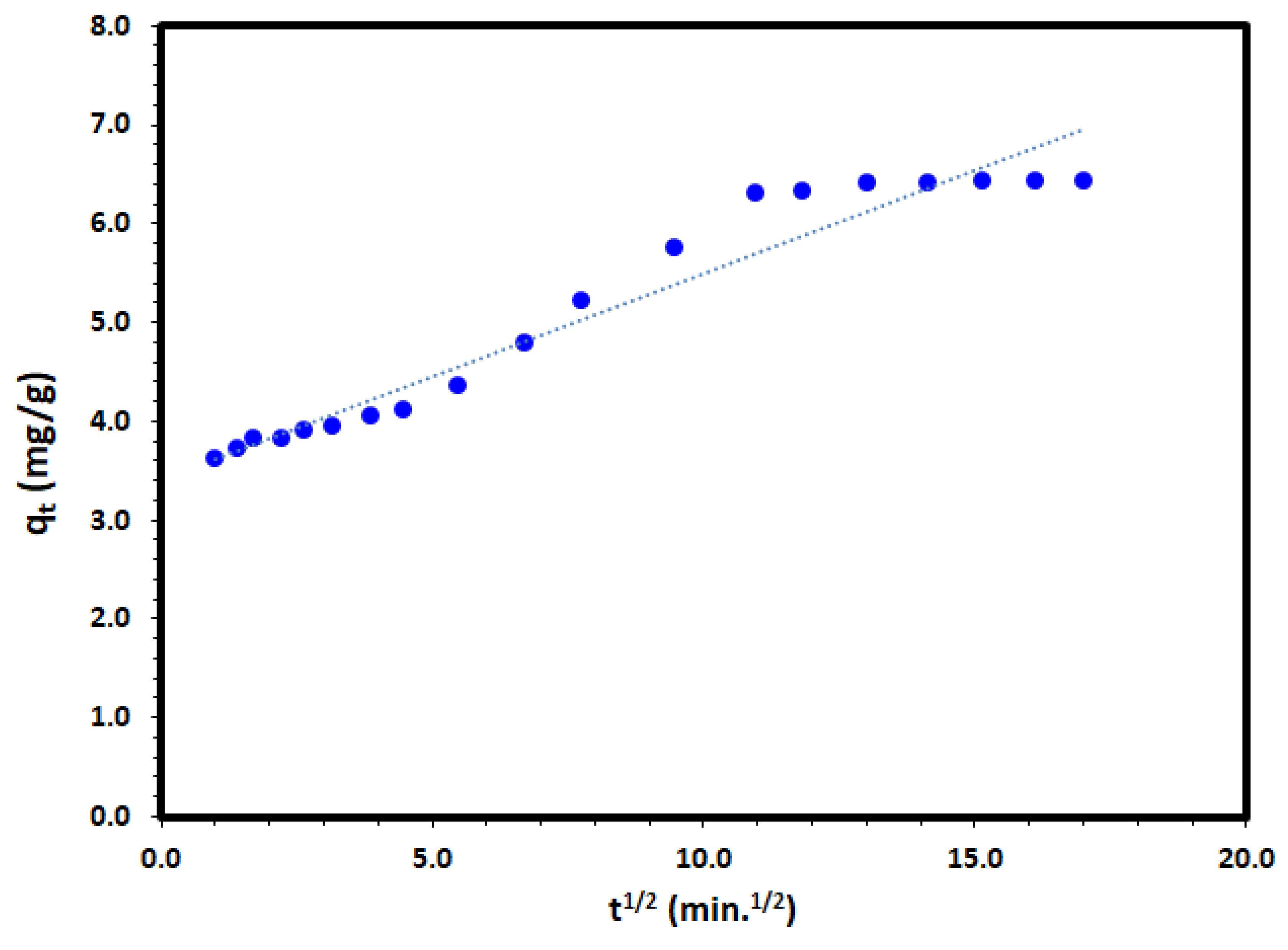Catalysts 13 00241 g016 Catalysts 13 00241 g016