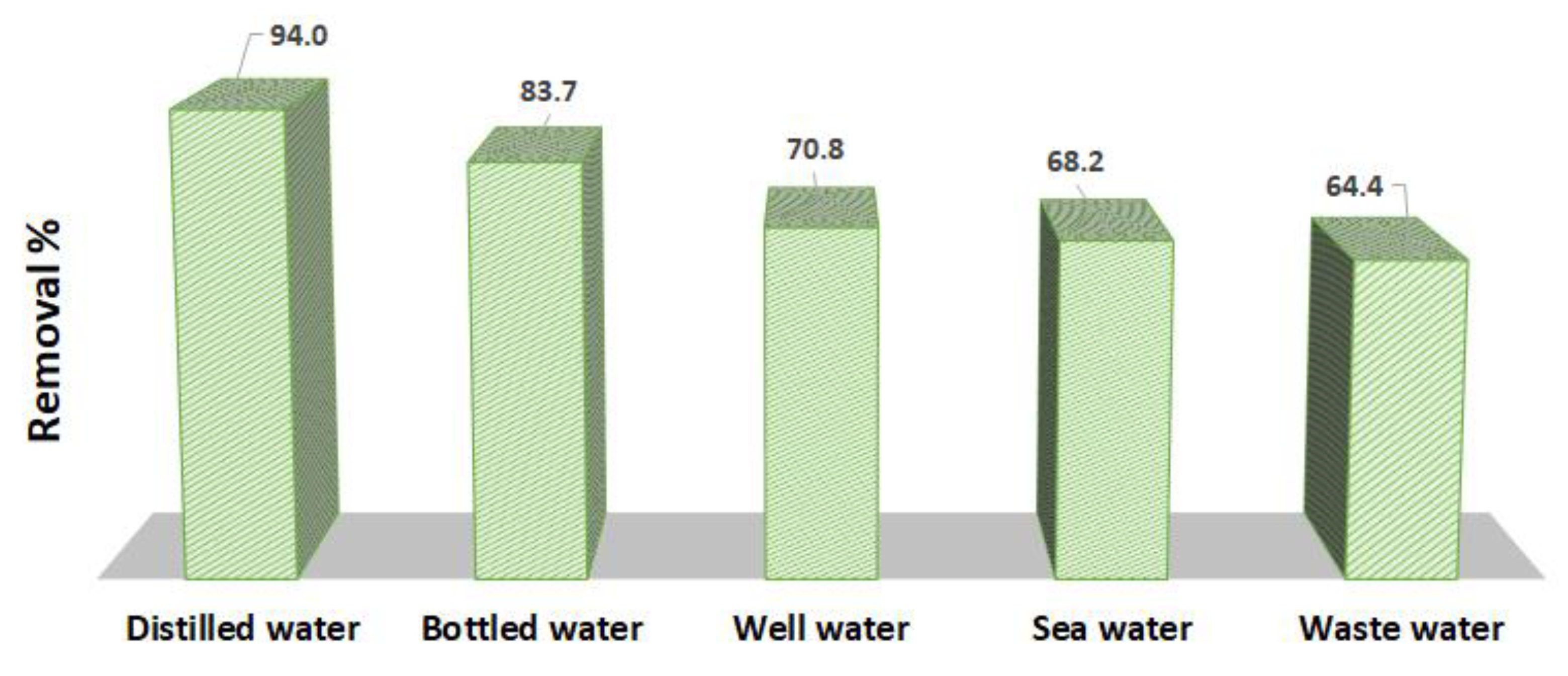 Catalysts 13 00241 g017 Catalysts 13 00241 g017