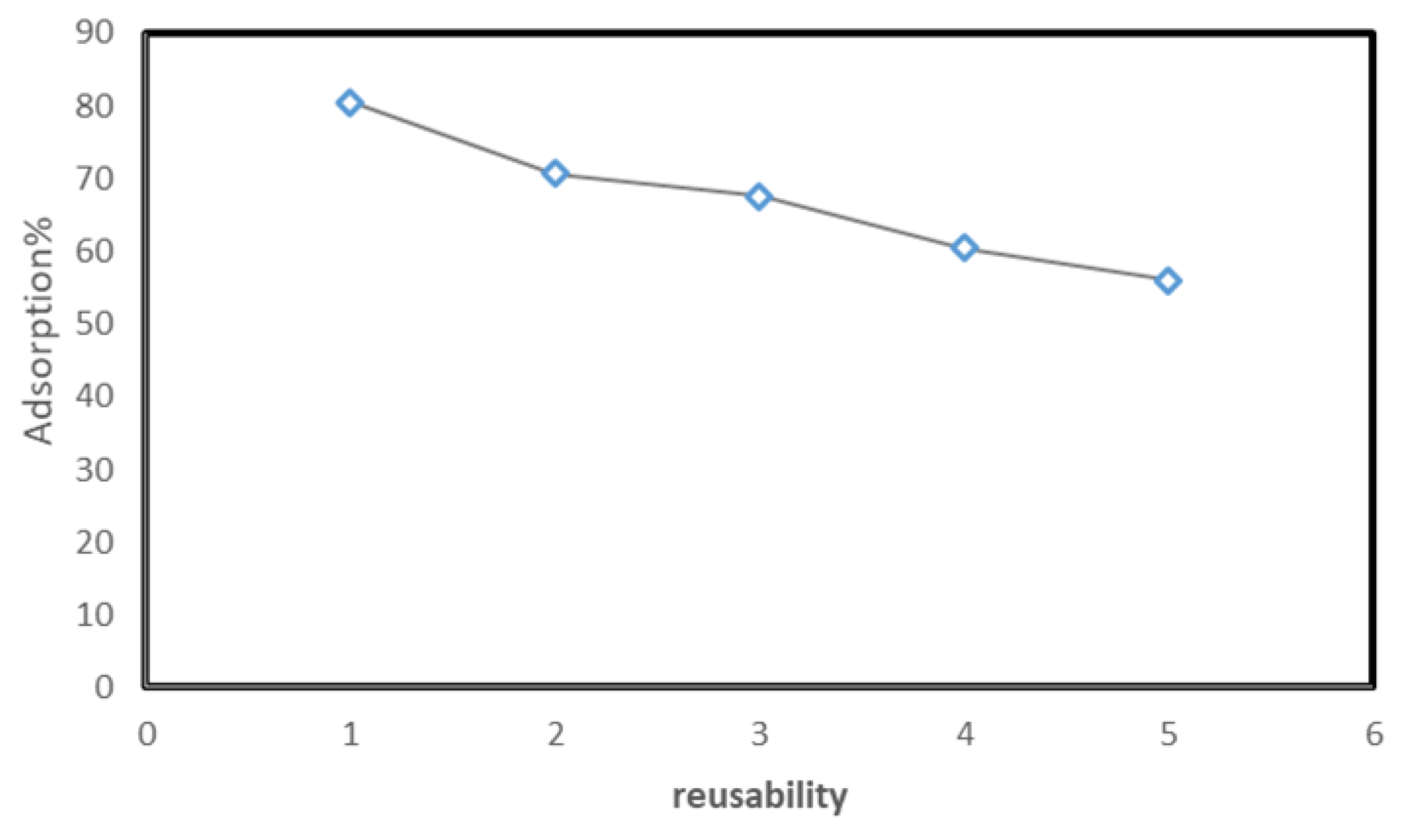 Catalysts 13 00241 g018 Catalysts 13 00241 g018