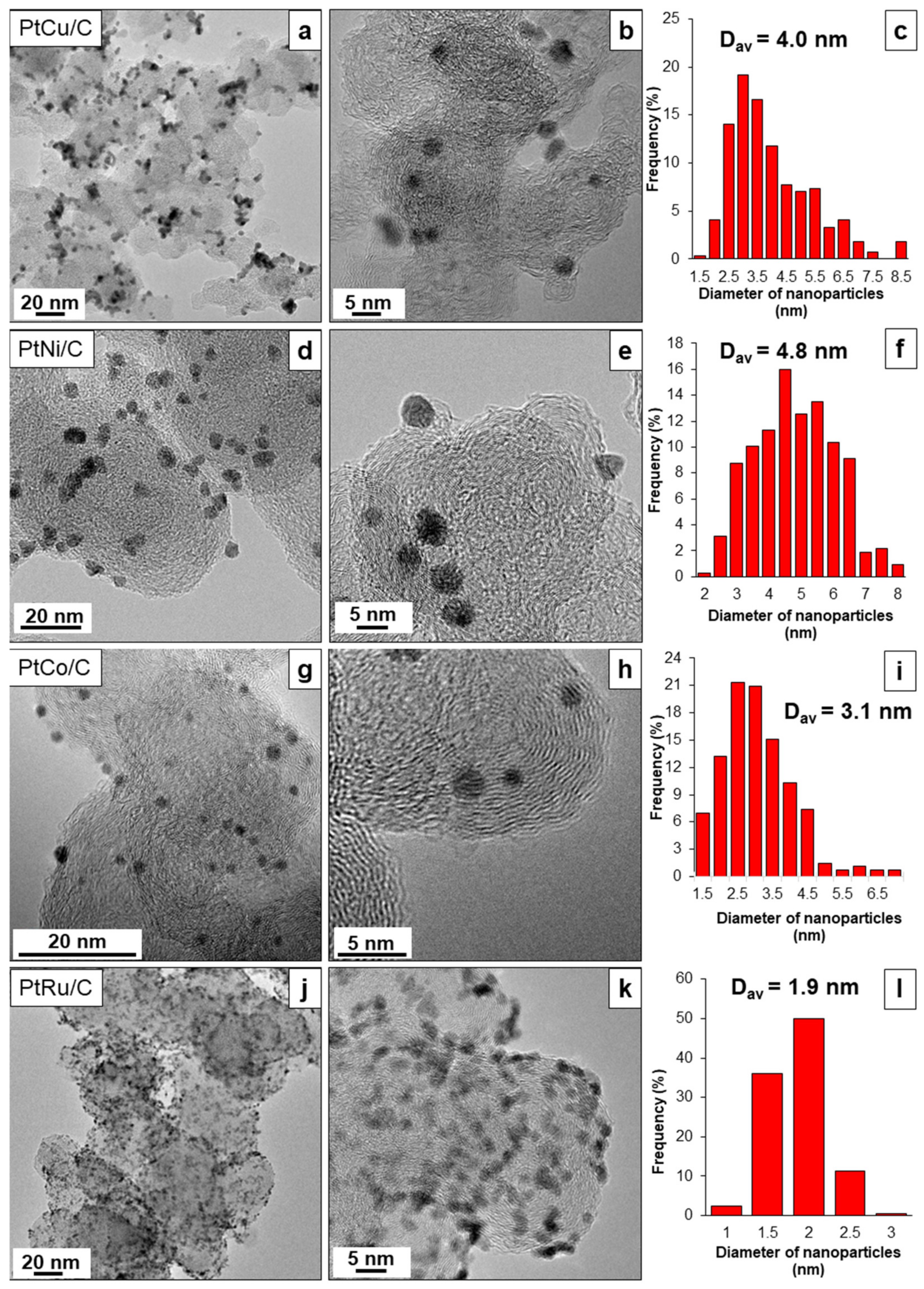 Catalysts 13 00243 g002 Catalysts 13 00243 g002