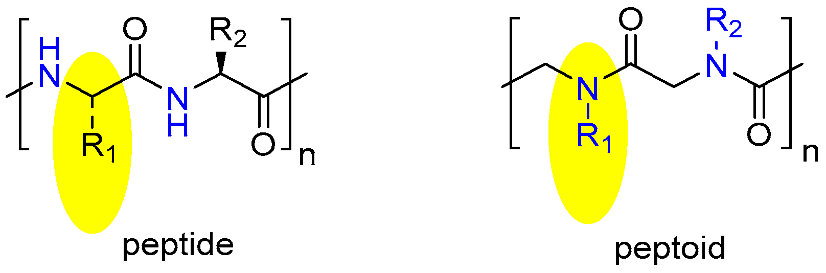 Catalysts 13 00244 g002 Catalysts 13 00244 g002