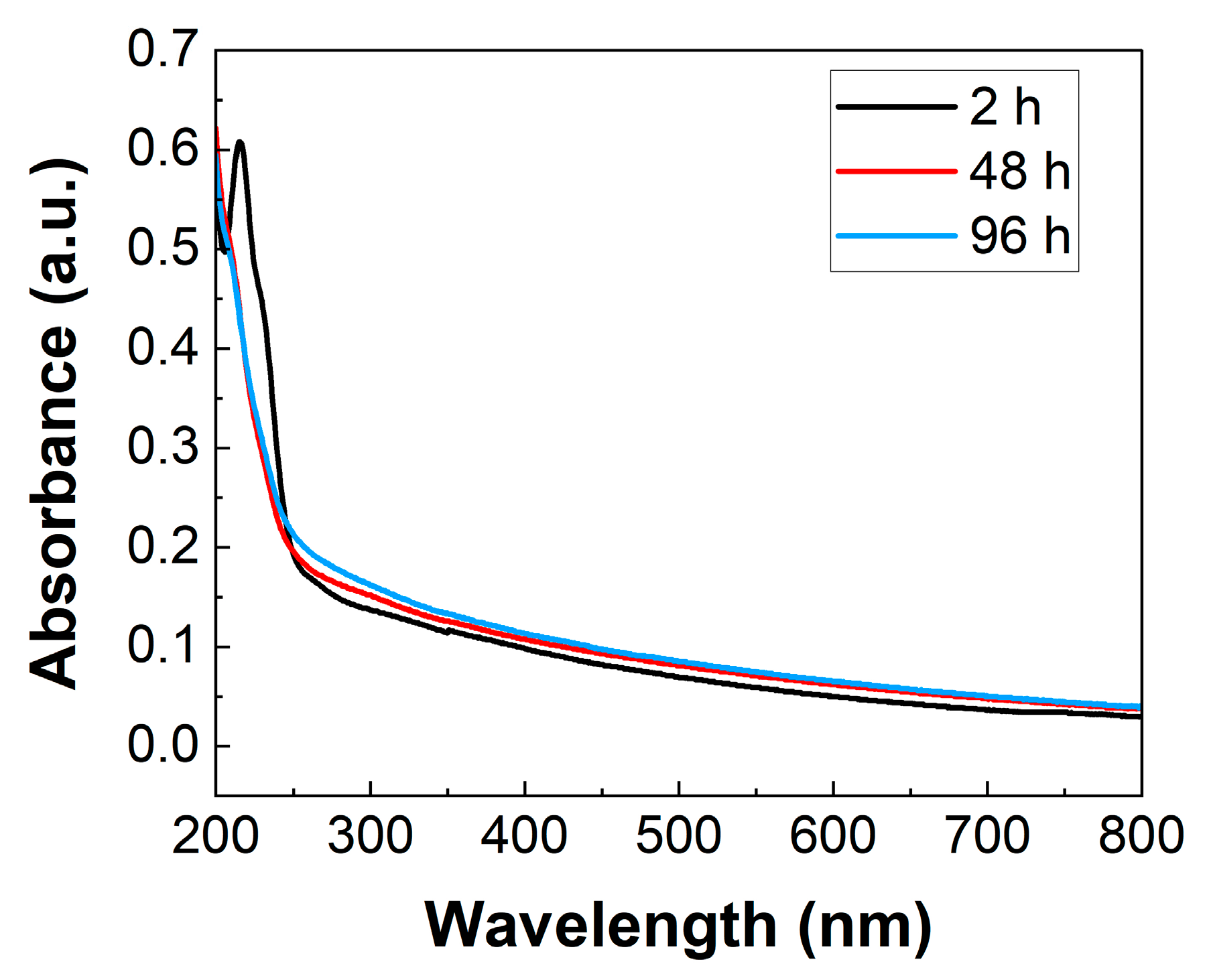 Catalysts 13 00246 g003