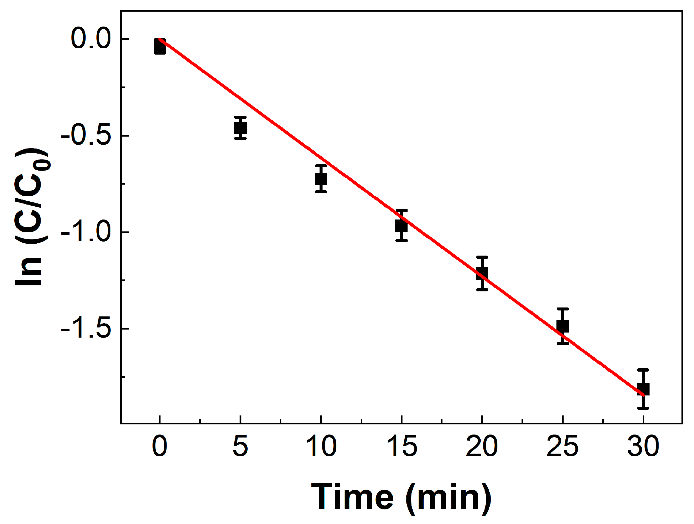 Catalysts 13 00246 g004