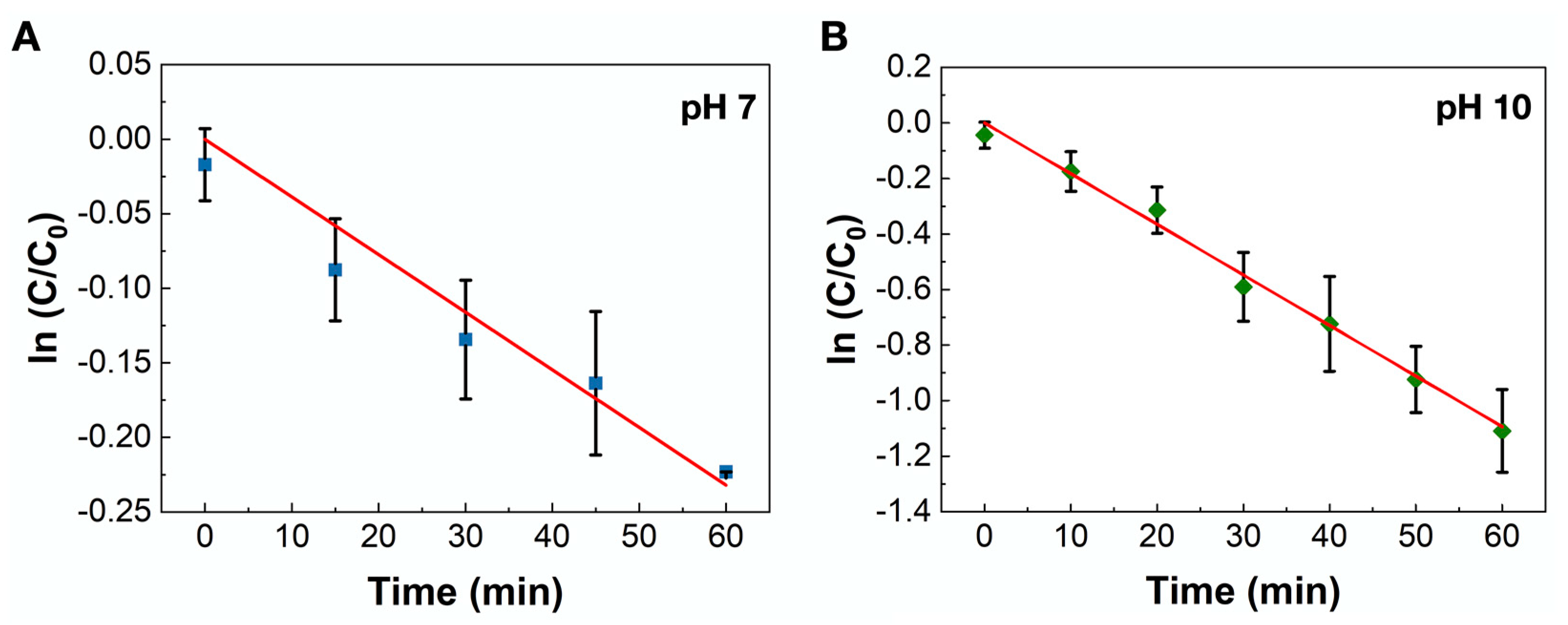Catalysts 13 00246 g005