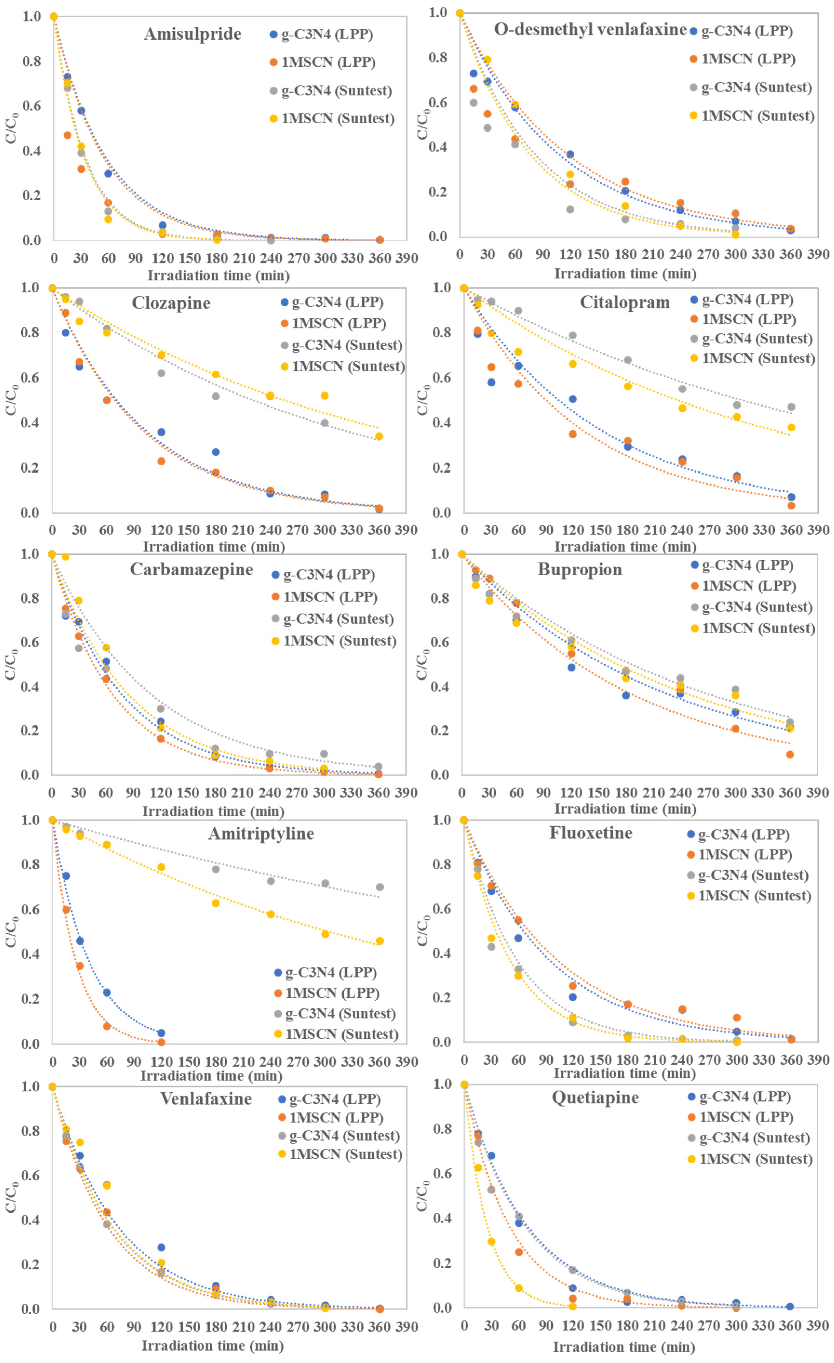 Catalysts 13 00252 g001 Catalysts 13 00252 g001