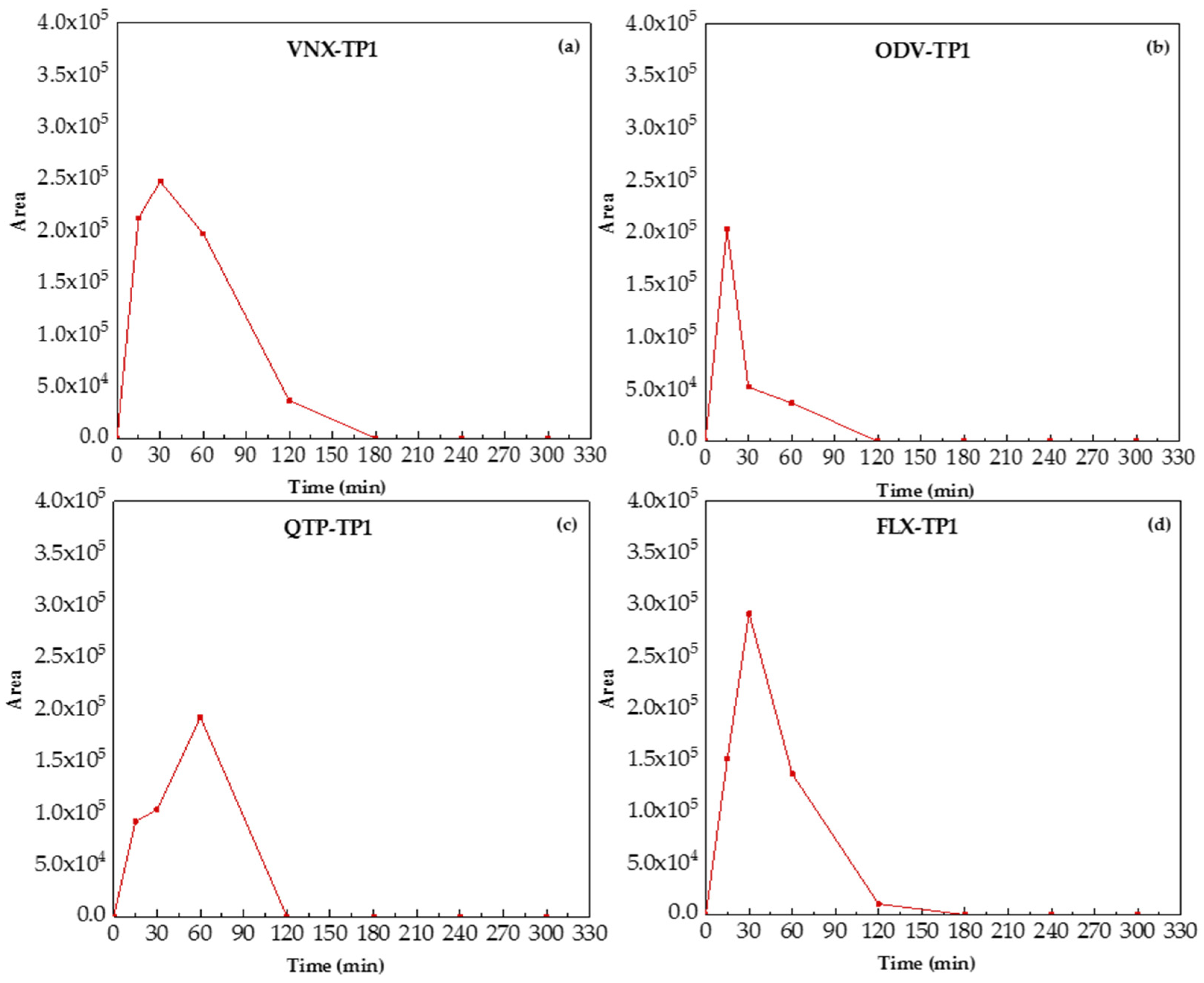 Catalysts 13 00252 g002 Catalysts 13 00252 g002