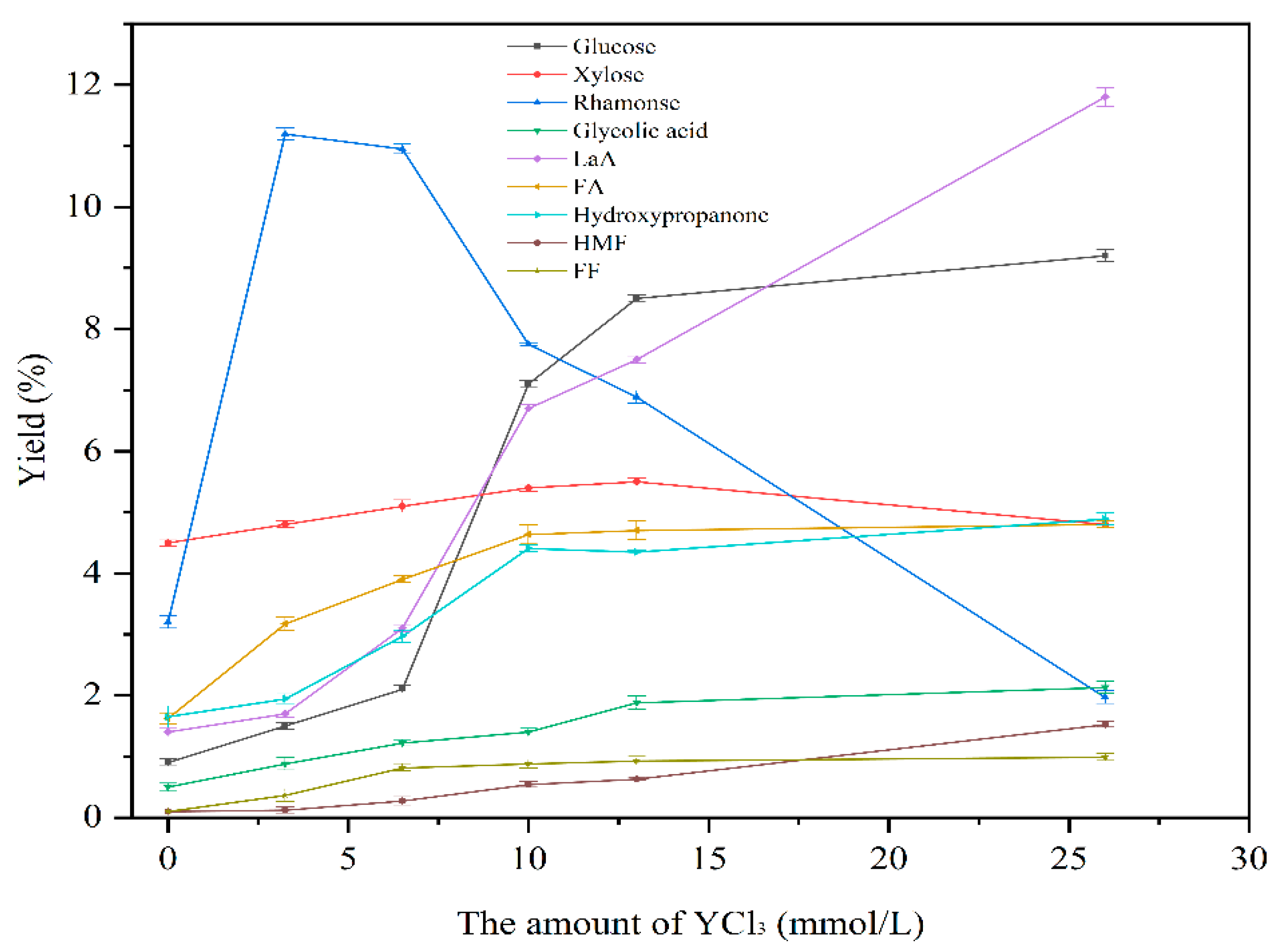 Catalysts 13 00262 g001