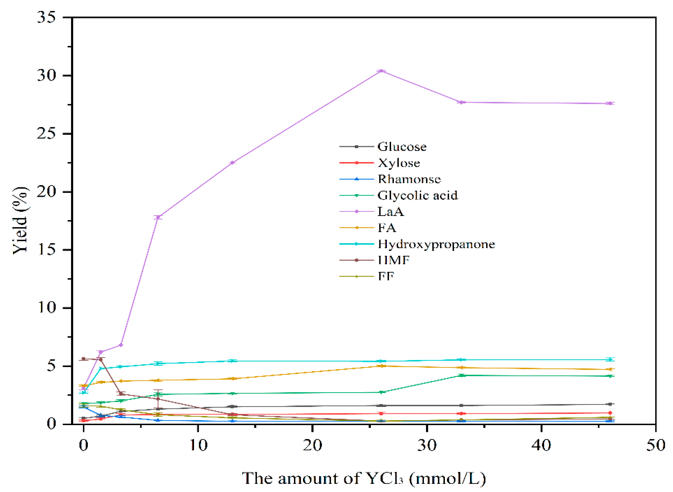 Catalysts 13 00262 g002