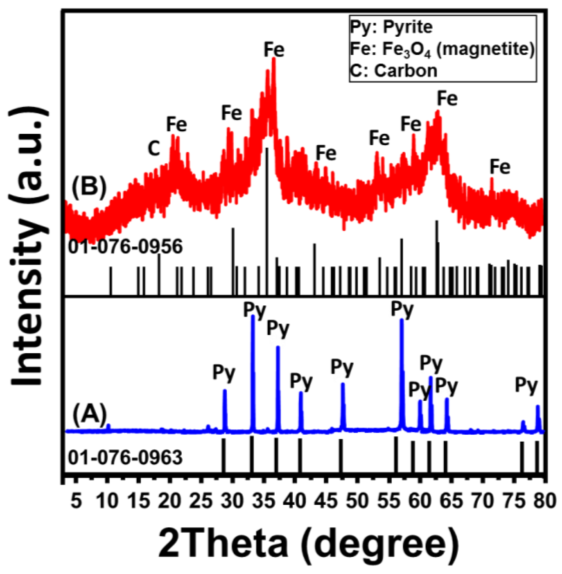 Catalysts 13 00264 g001