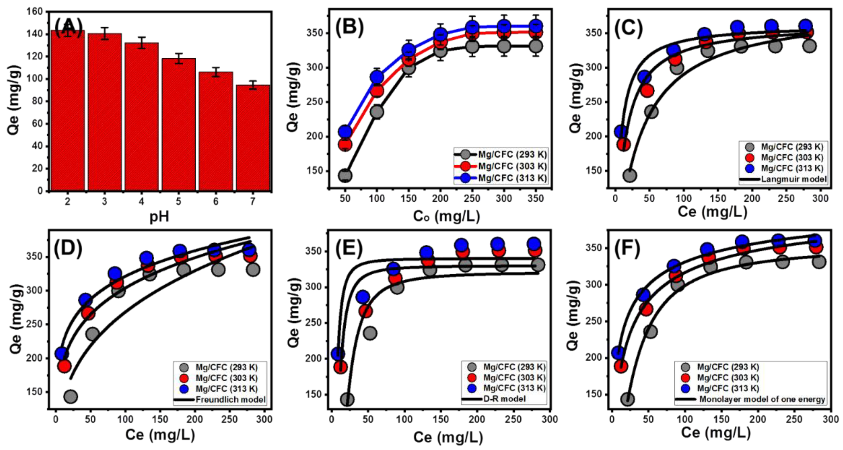 Catalysts 13 00264 g004