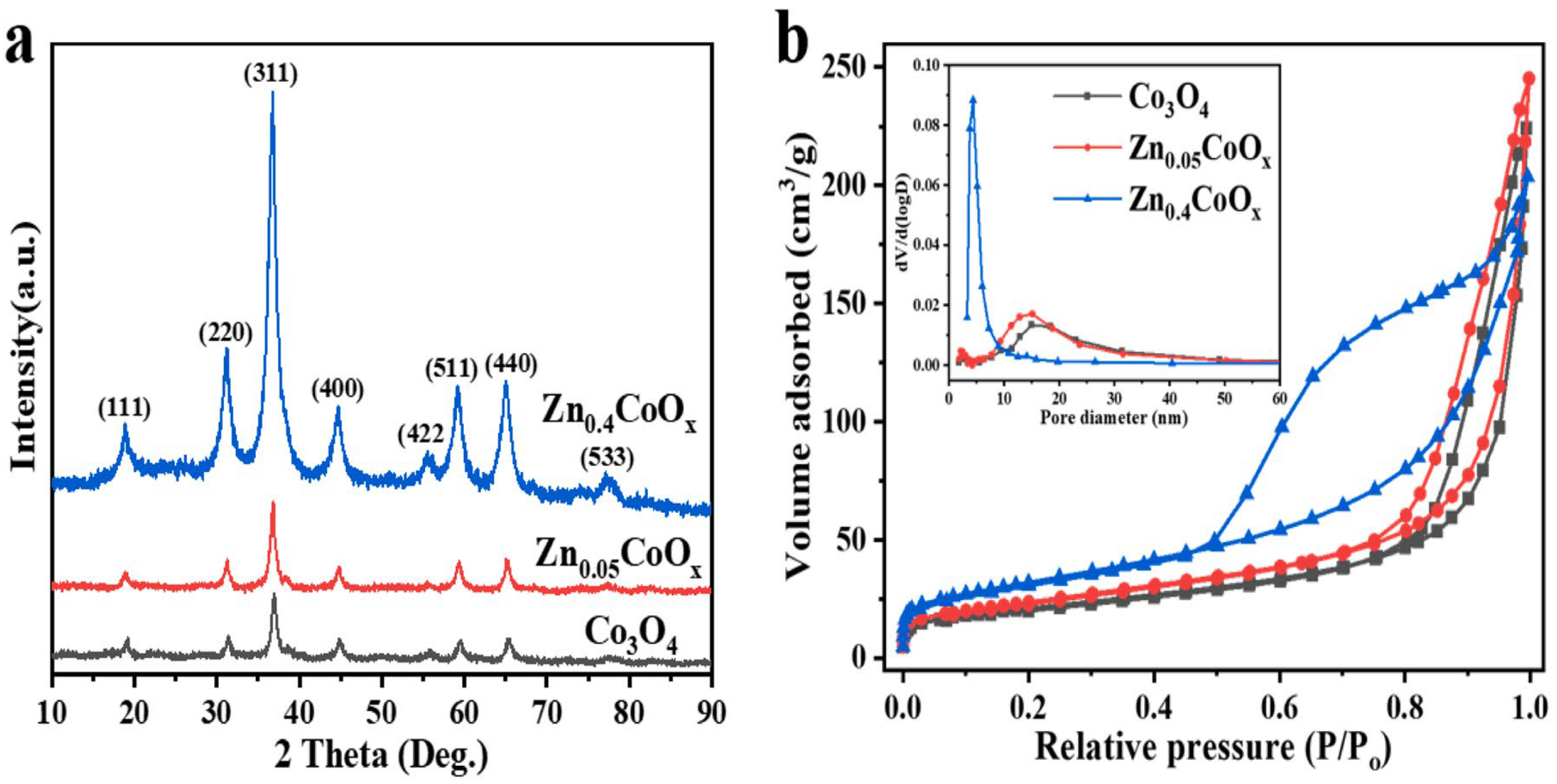 Research Progress of a Composite Metal Oxide Catalyst for VOC