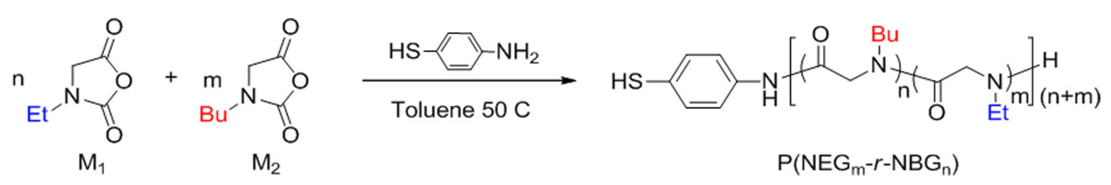 Catalysts 13 00280 g013 Catalysts 13 00280 g013
