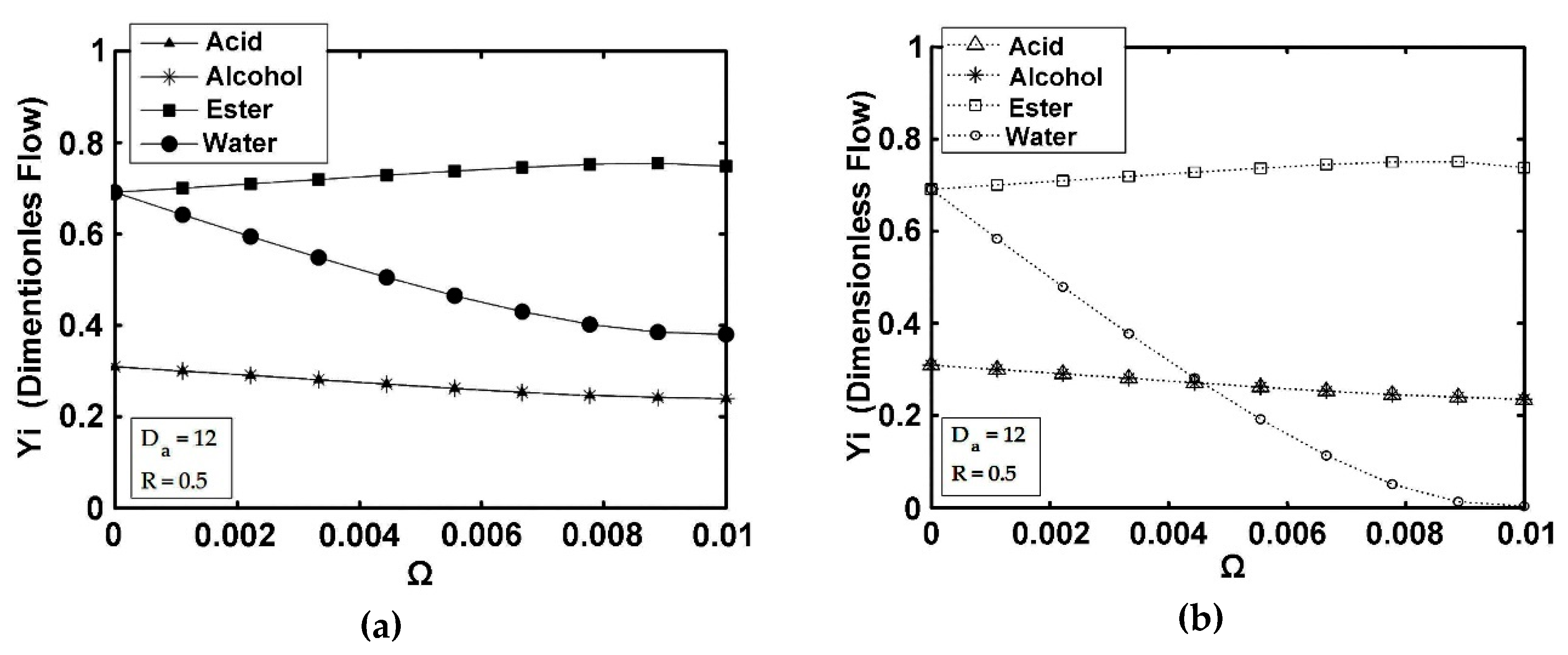 Catalysts 13 00284 g004a
