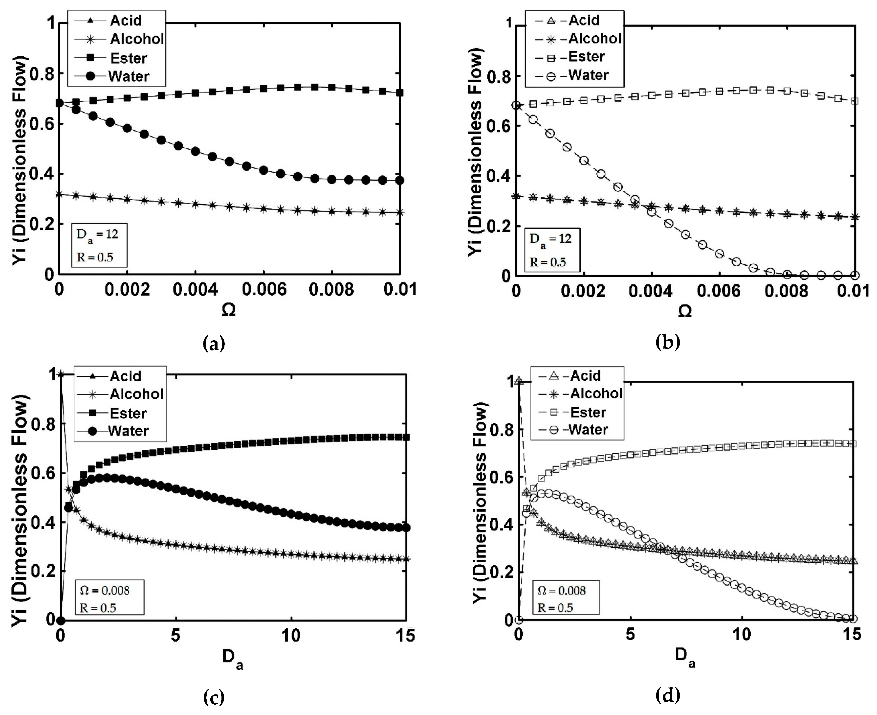 Catalysts 13 00284 g006