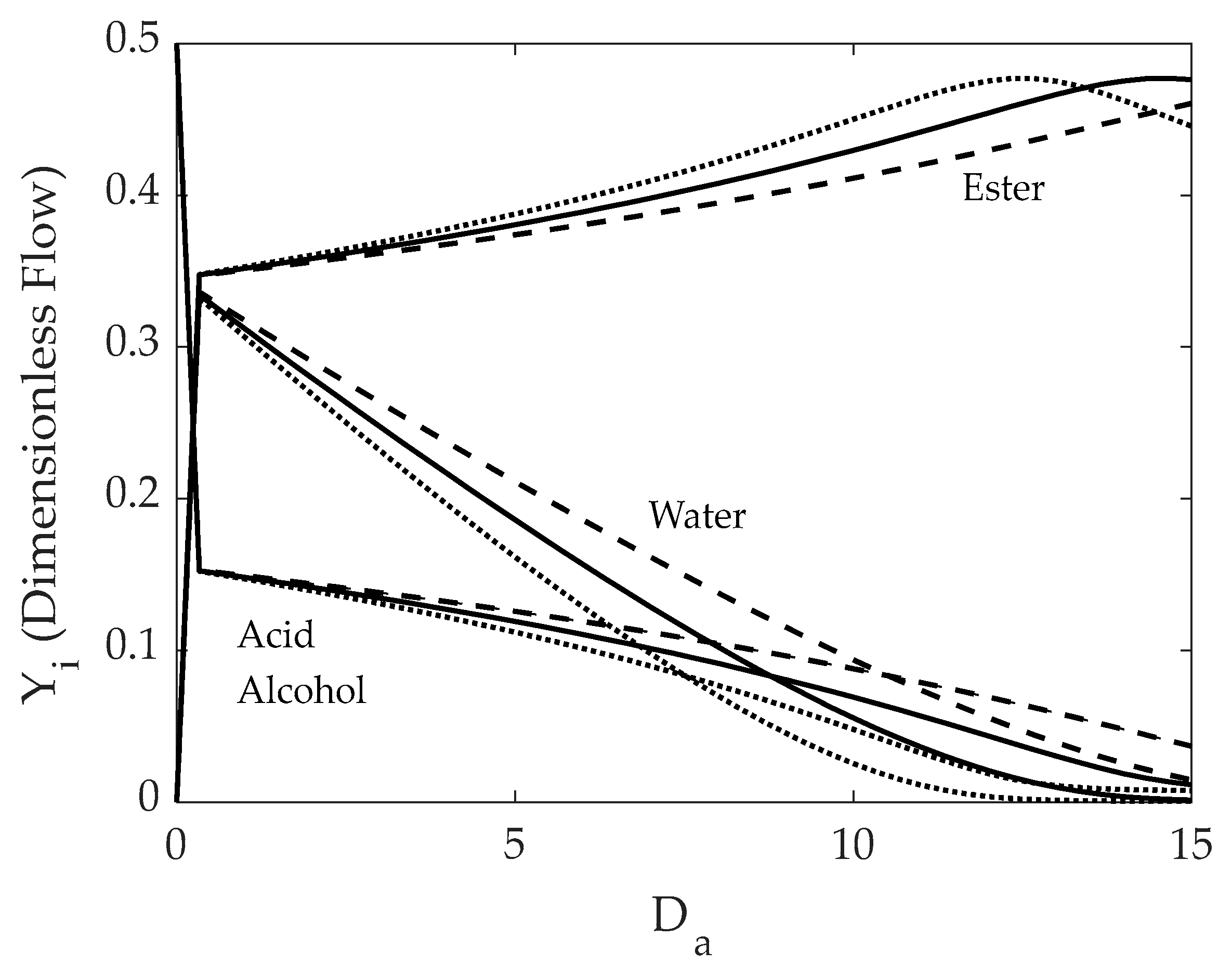 Catalysts 13 00284 g008