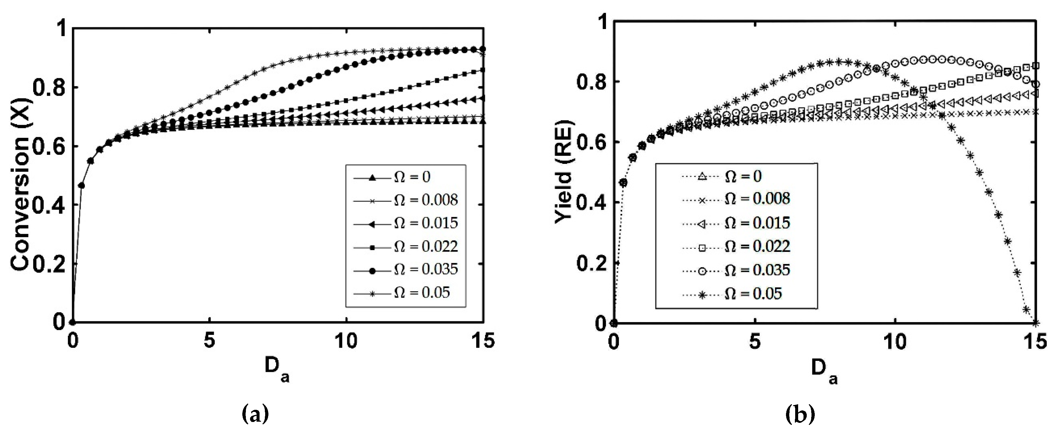Catalysts 13 00284 g009