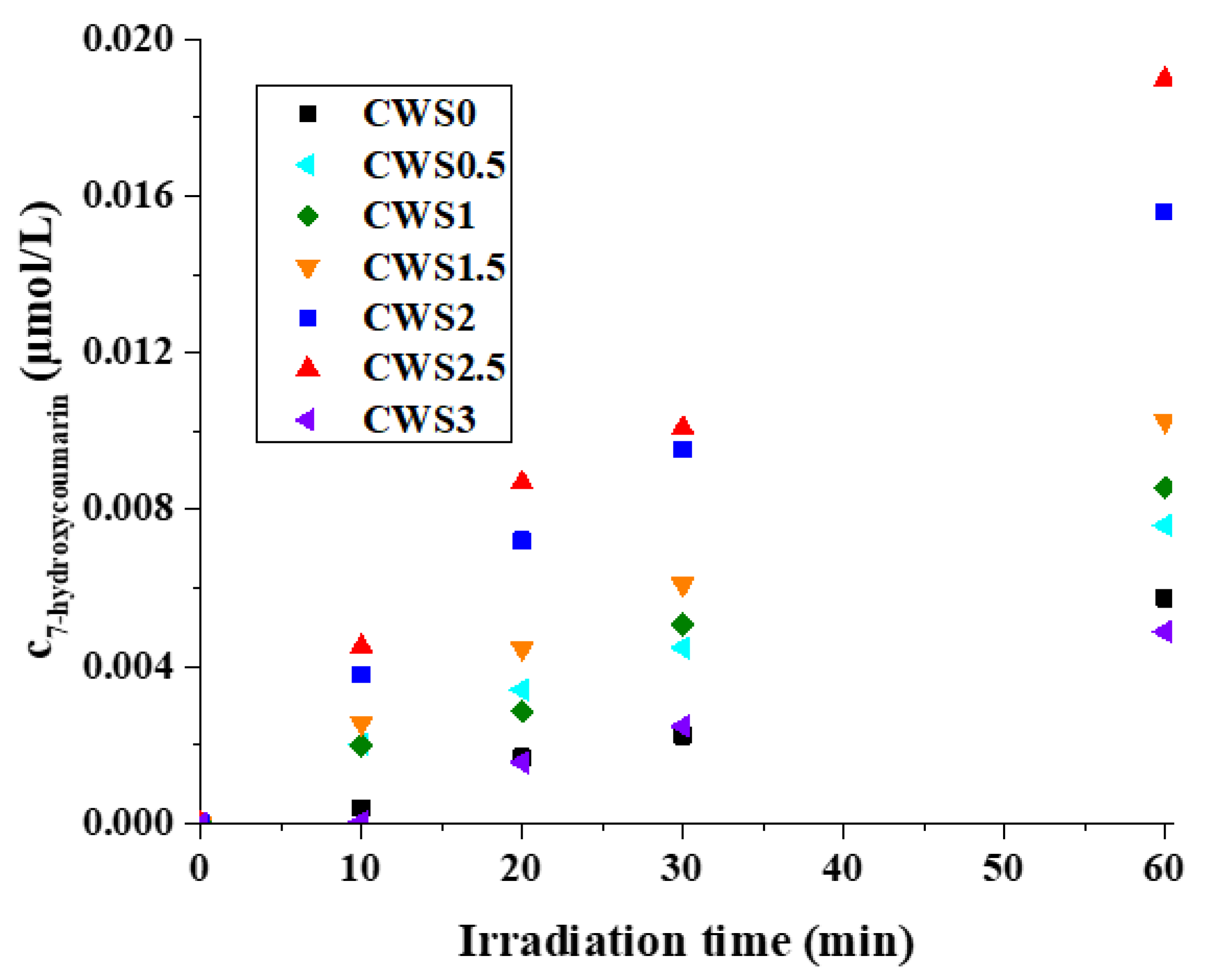 Catalysts 13 00287 g007