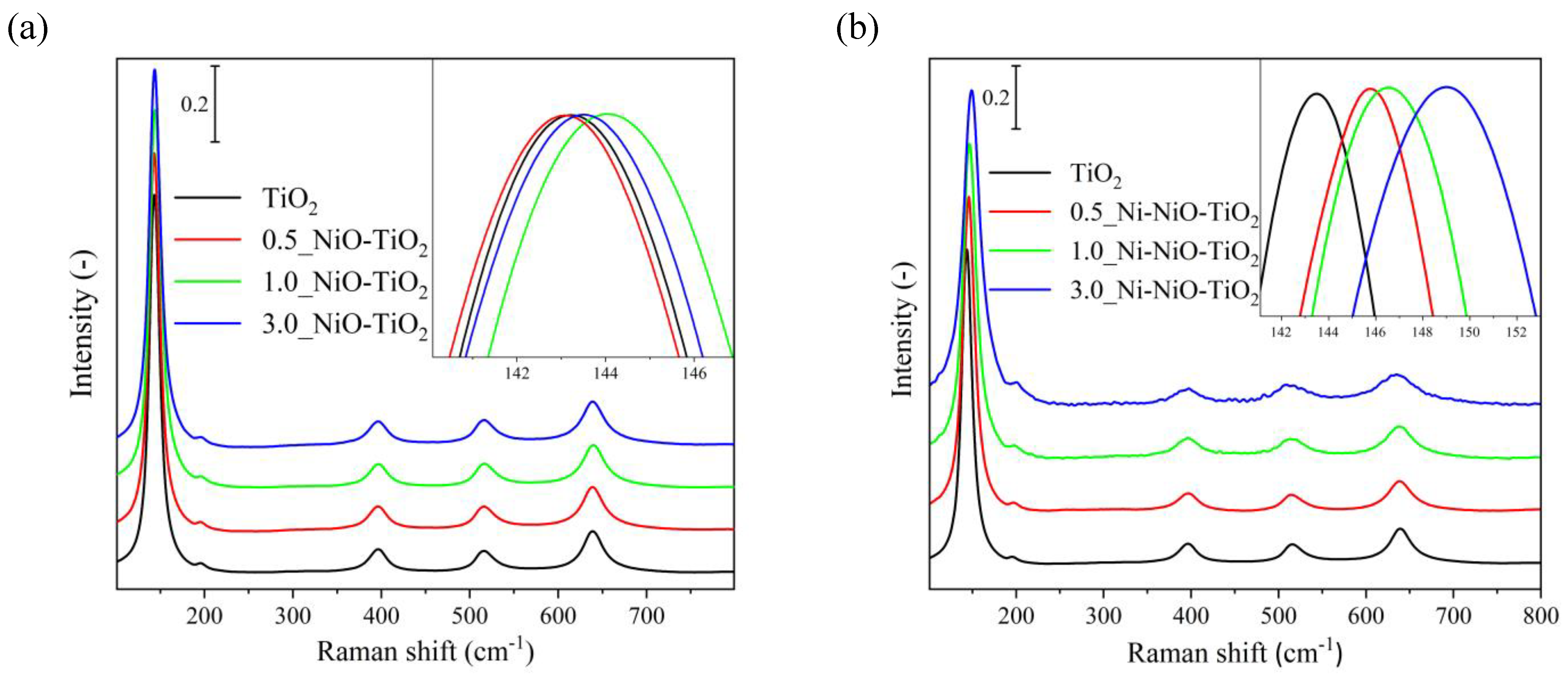 Catalysts 13 00293 g004