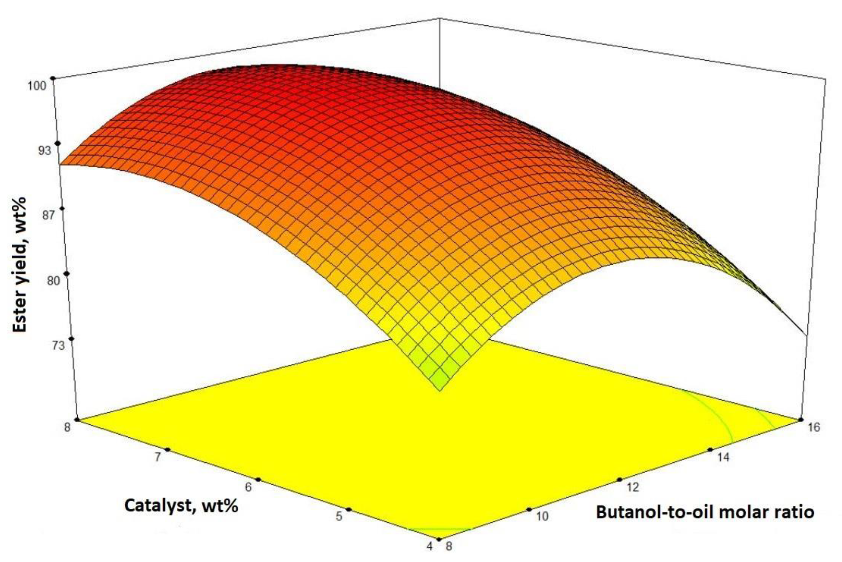 Catalysts 13 00302 g001 Catalysts 13 00302 g001