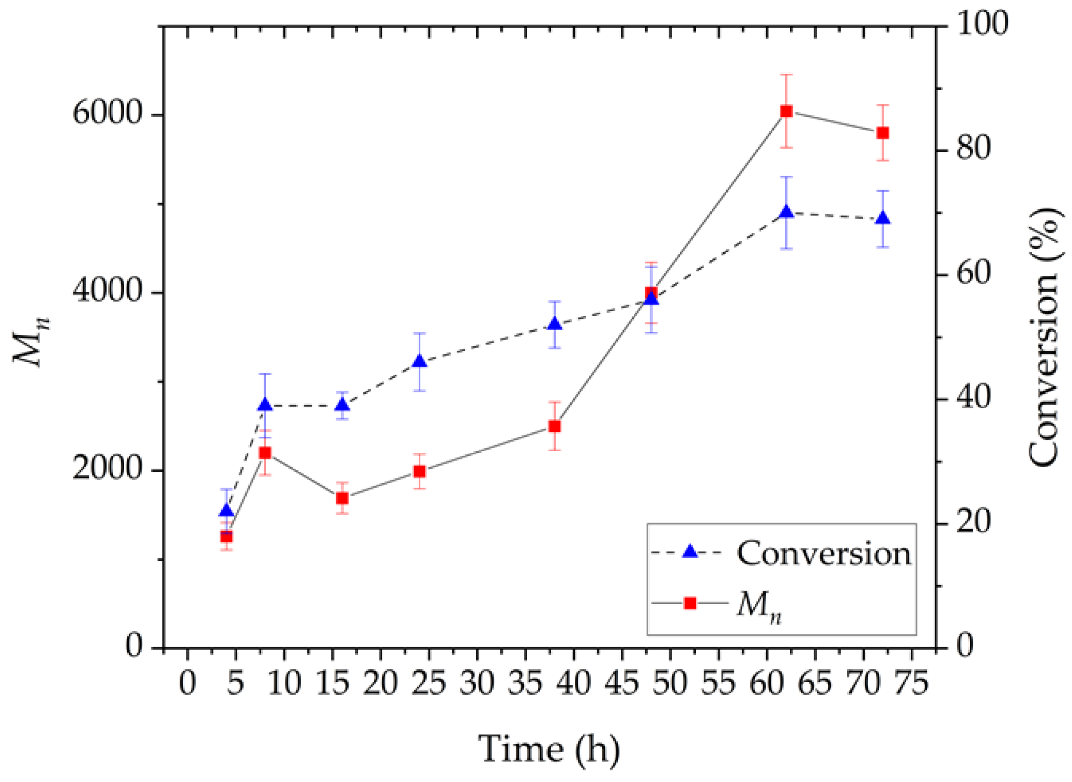 Catalysts 13 00304 g004 Catalysts 13 00304 g004