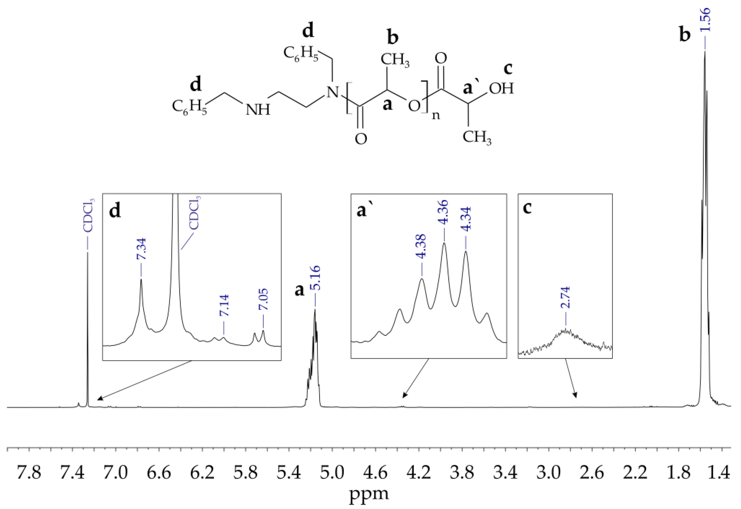 Catalysts 13 00304 g005 Catalysts 13 00304 g005