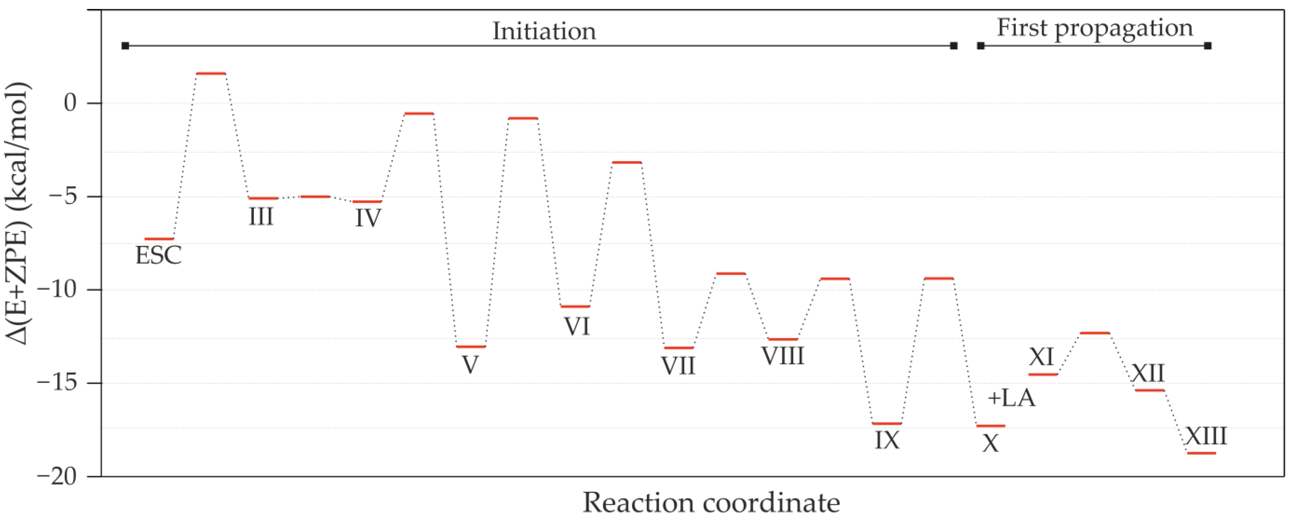 Catalysts 13 00304 g012 Catalysts 13 00304 g012