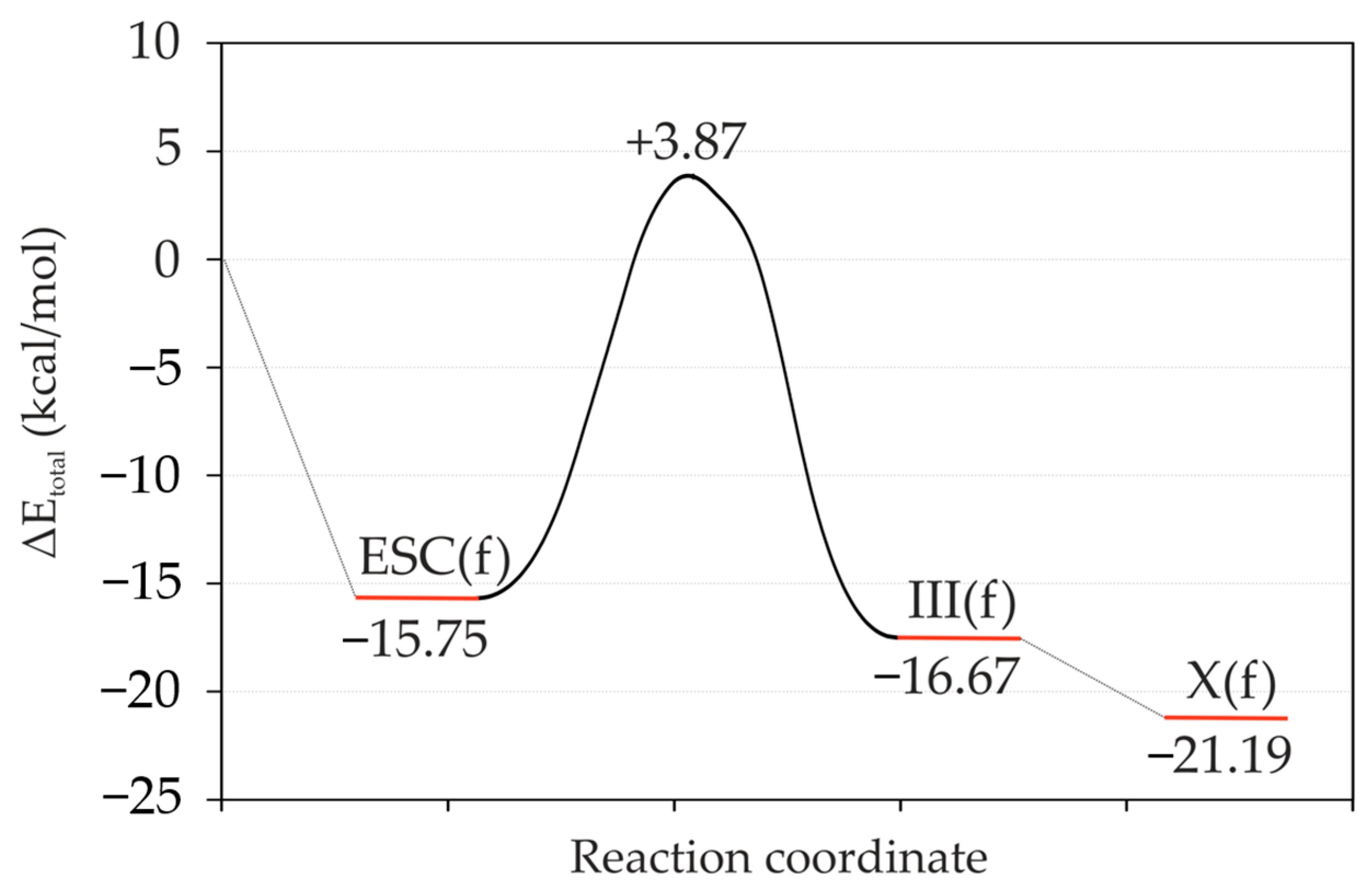 Catalysts 13 00304 g013 Catalysts 13 00304 g013