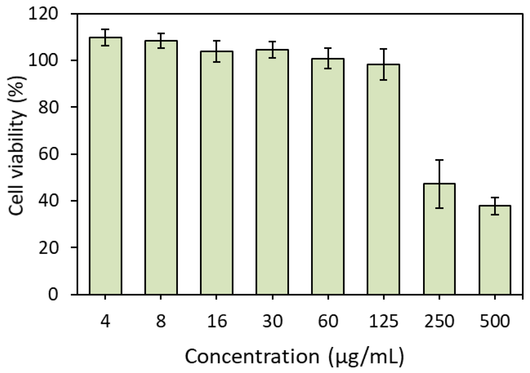 Catalysts 13 00304 g014 Catalysts 13 00304 g014