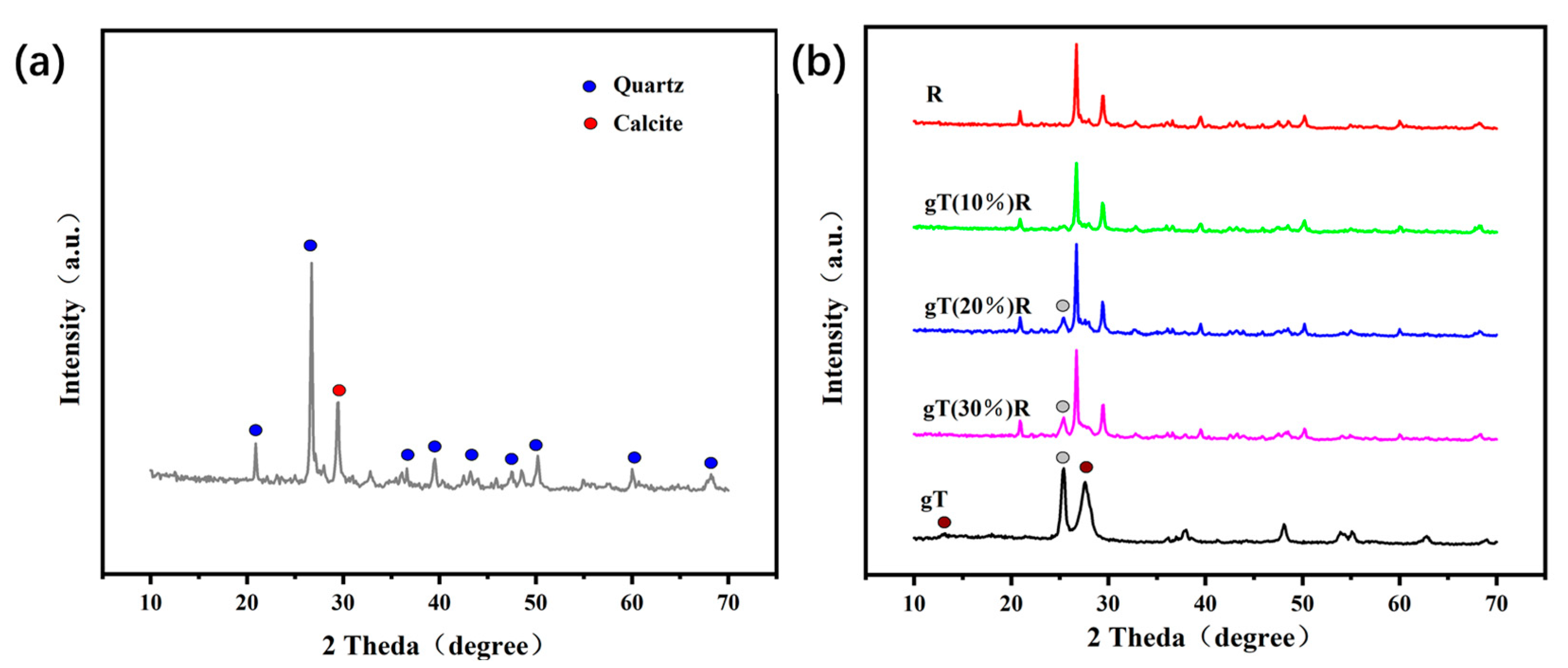 Catalysts 13 00312 g003 Catalysts 13 00312 g003