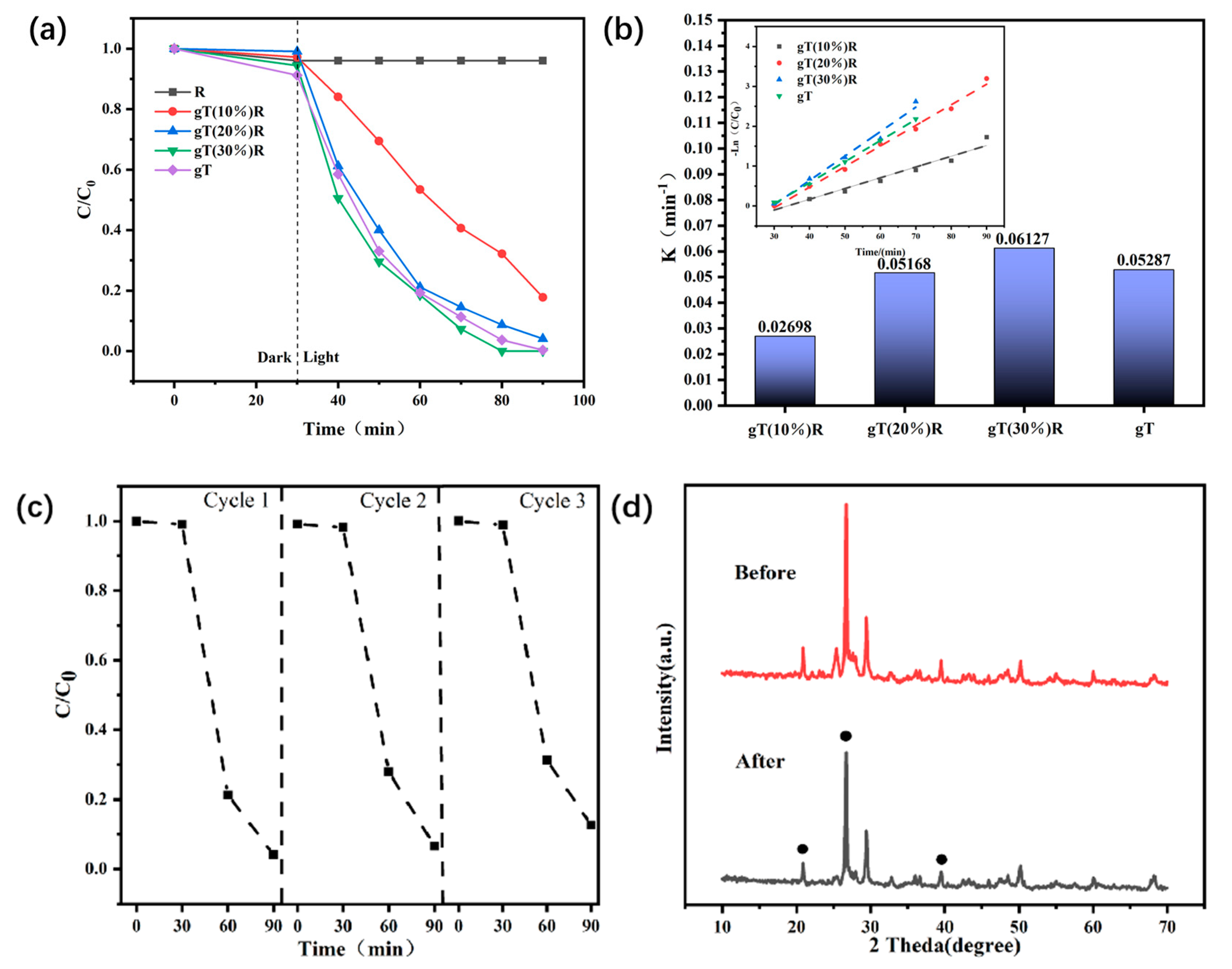 Catalysts 13 00312 g006a Catalysts 13 00312 g006a