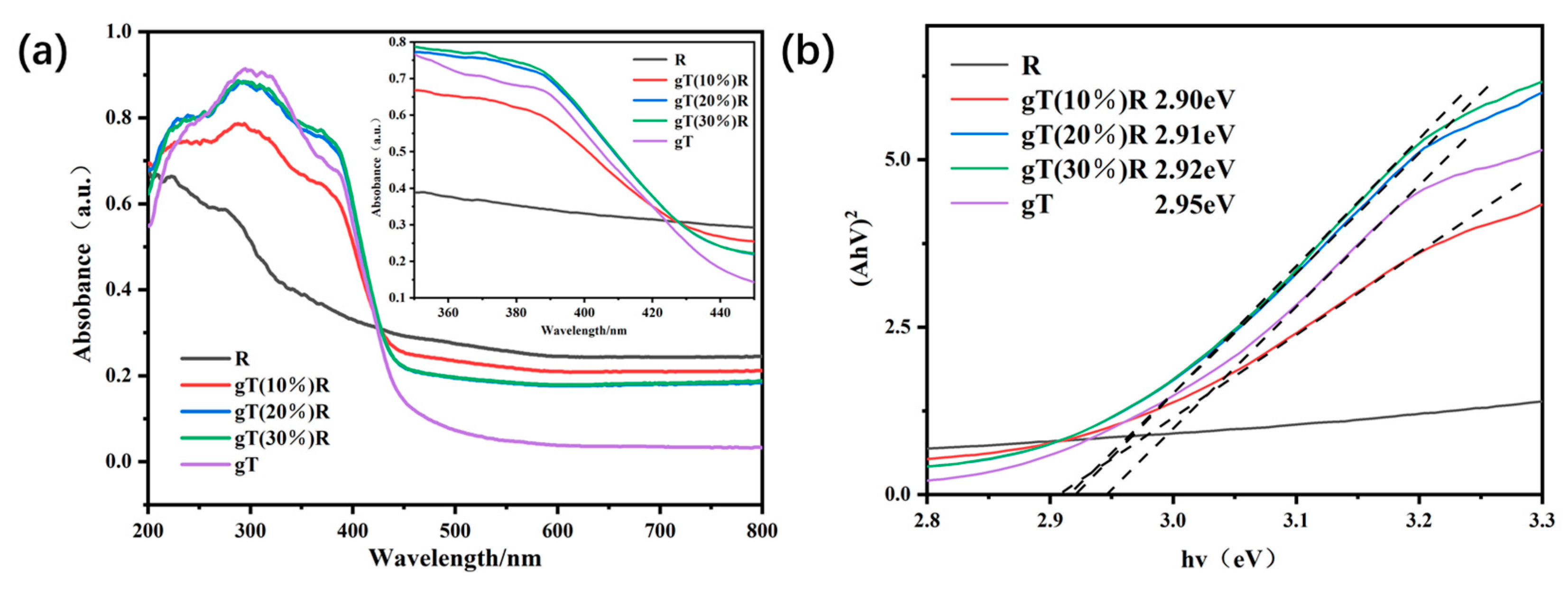 Catalysts 13 00312 g007a Catalysts 13 00312 g007a