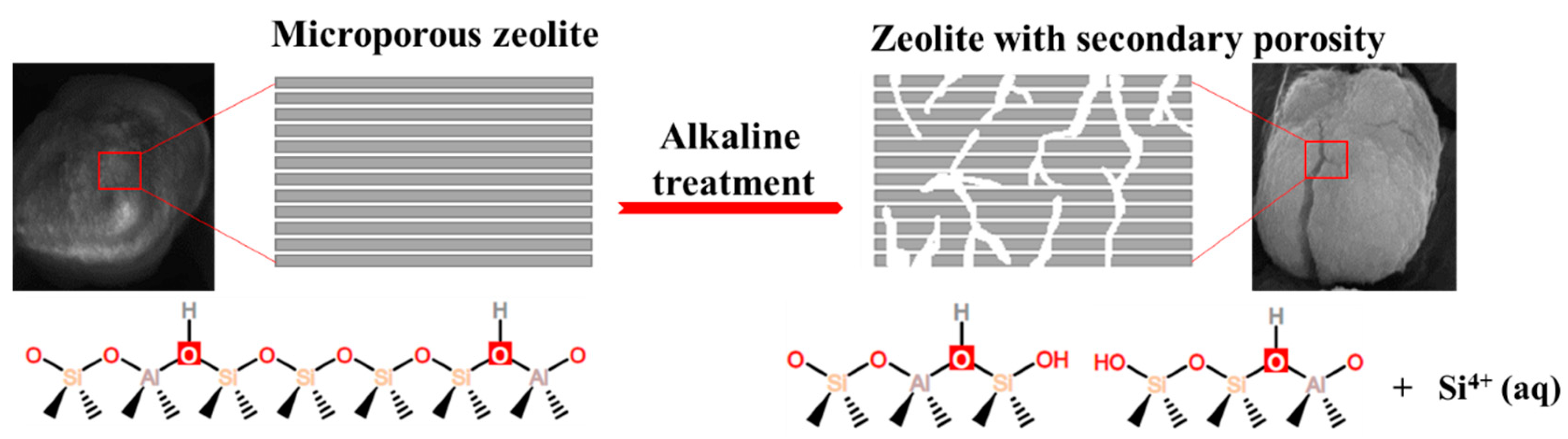 Intergrowth Zeolites, Synthesis, Characterization, and Catalysis