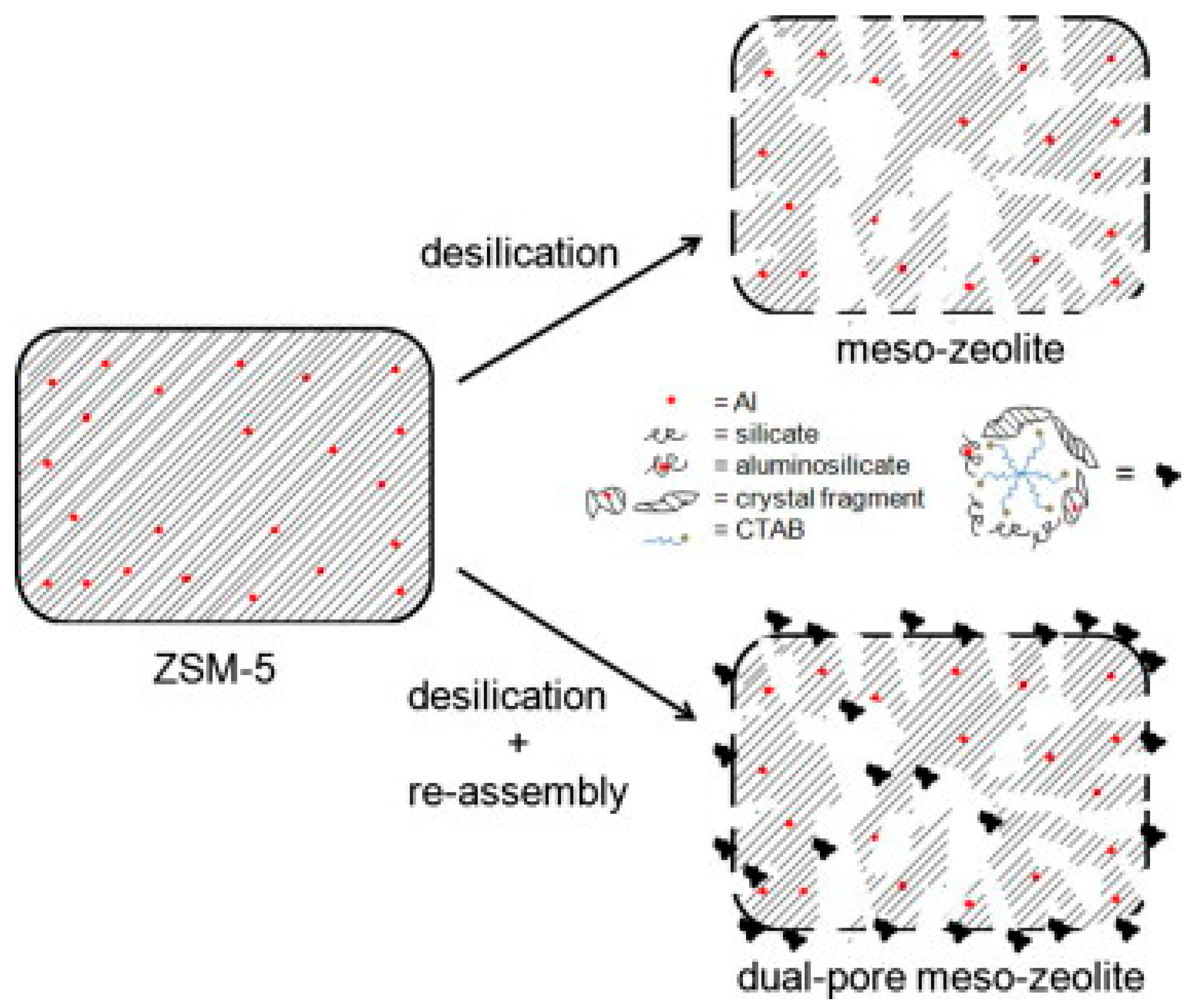 Exhausted Zeolite at Jeanne Jimmy blog