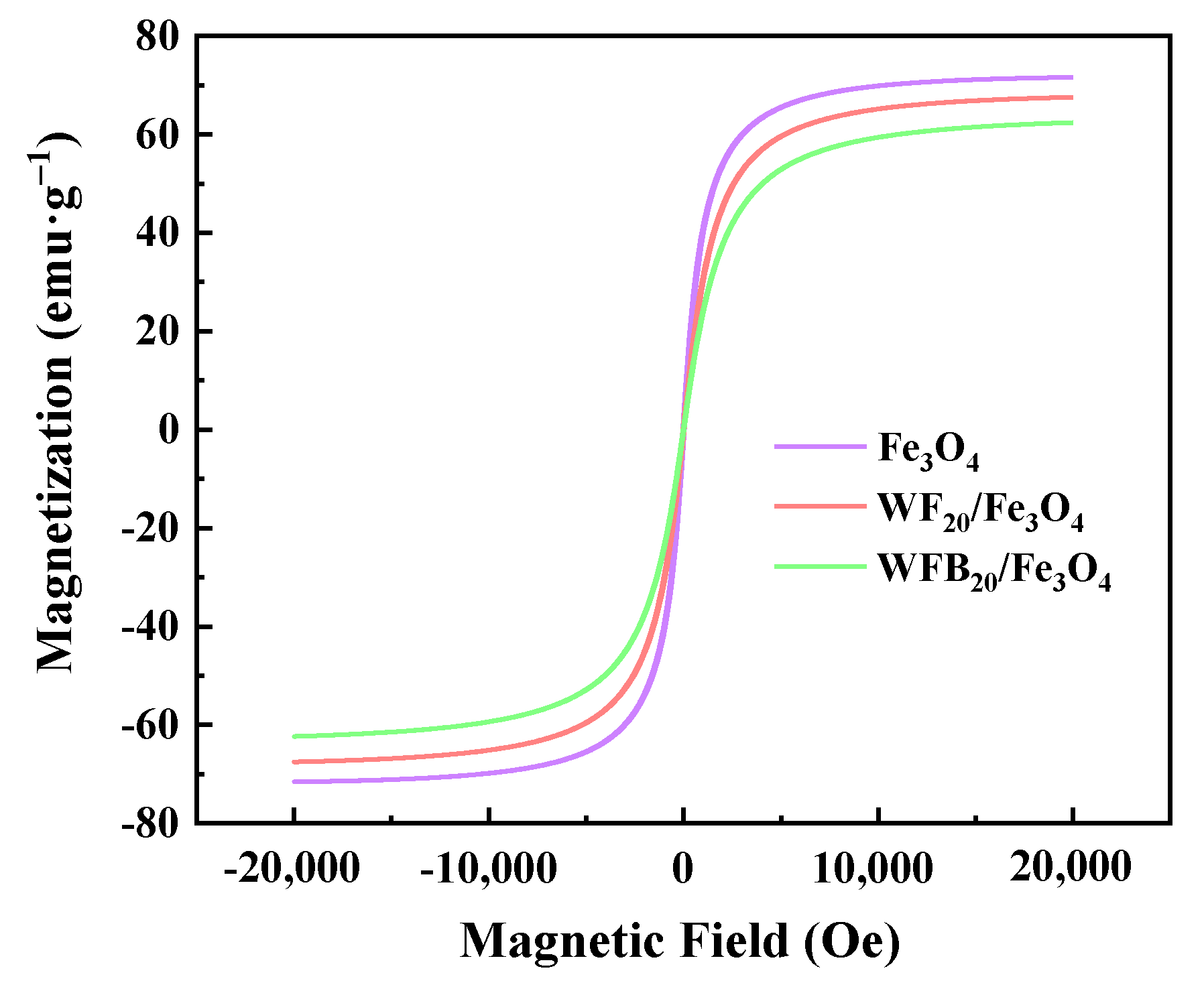 Catalysts 13 00323 g003