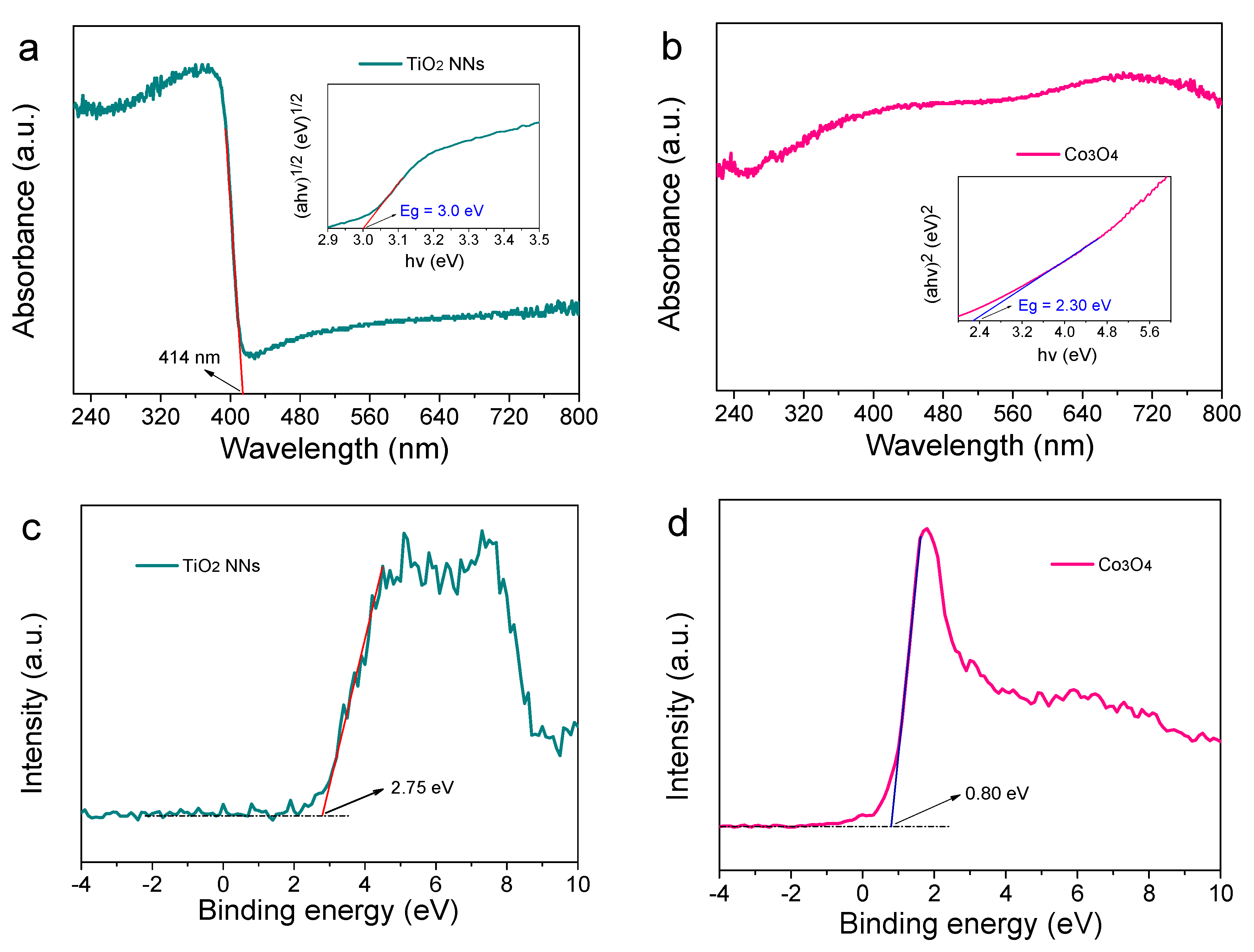 Catalysts 13 00327 g003