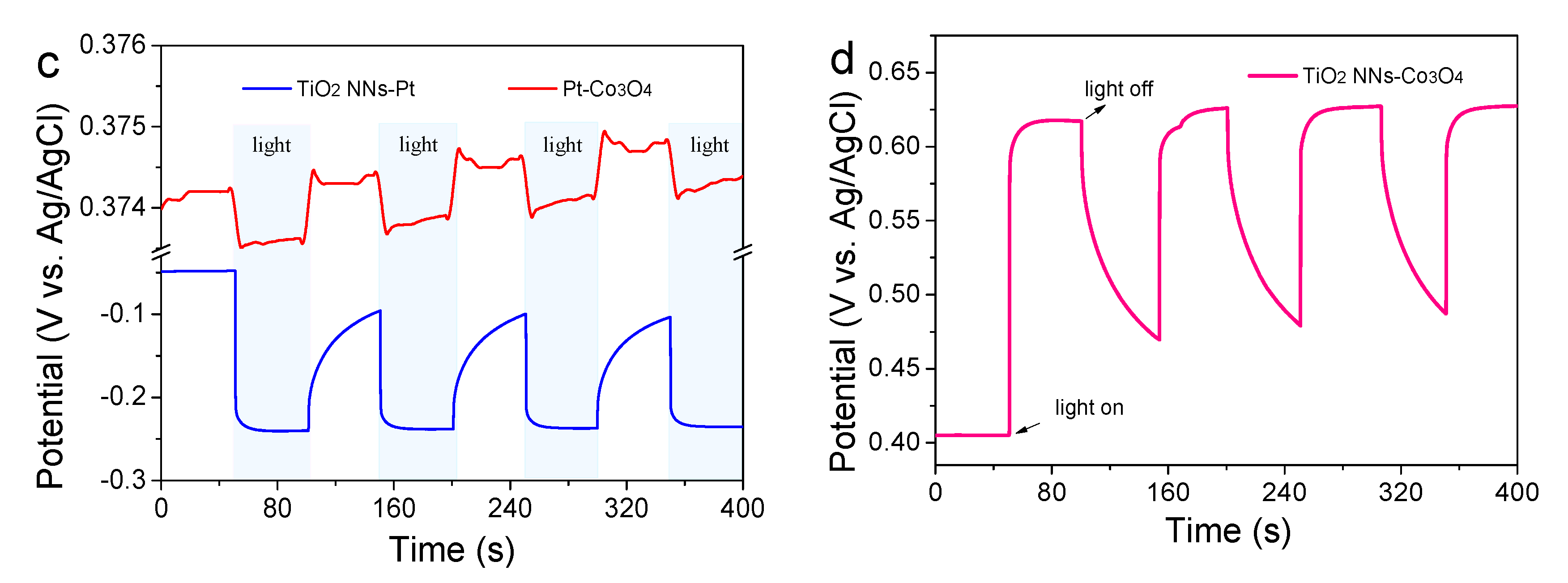 Catalysts 13 00327 g004b