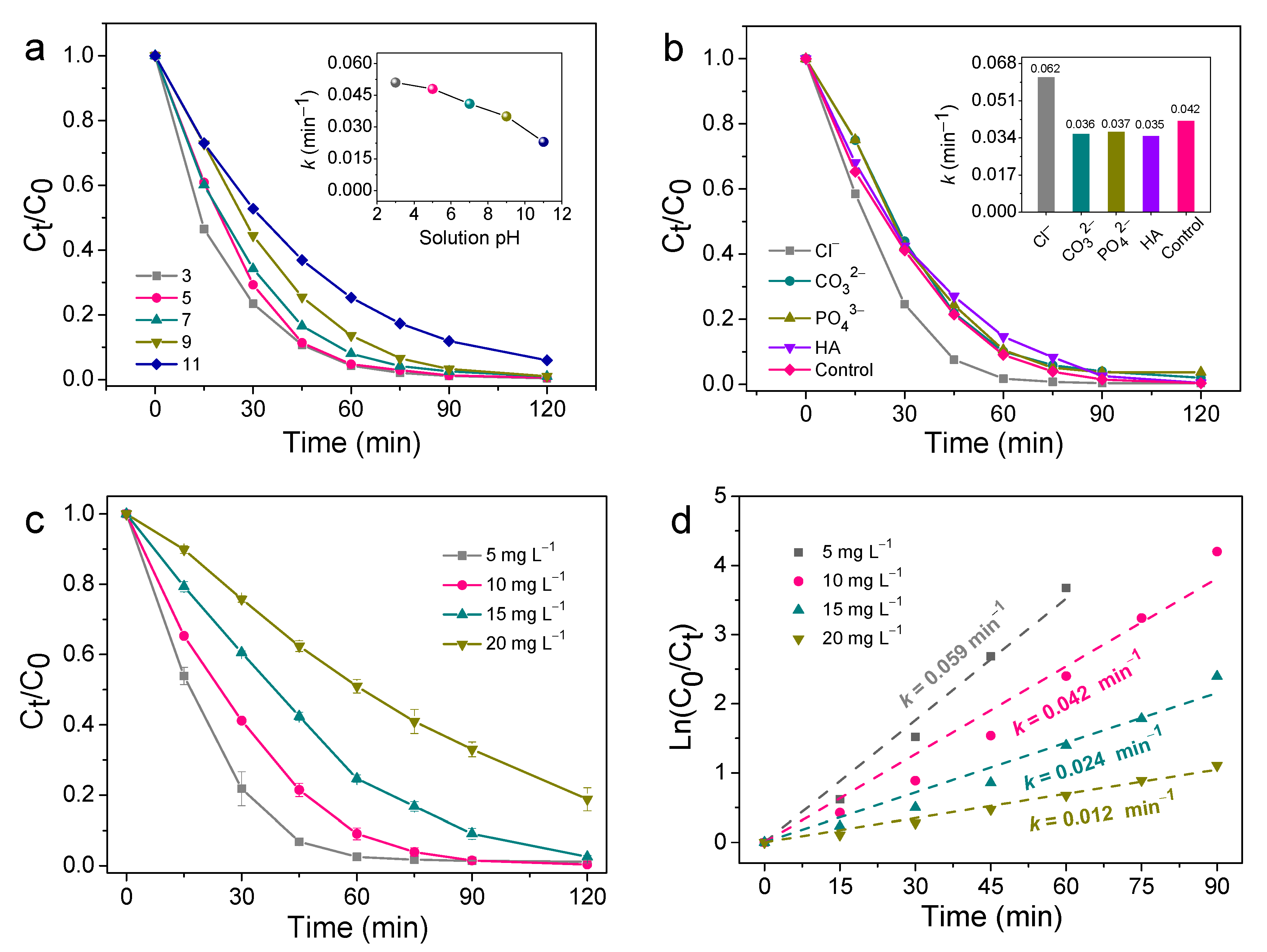 Catalysts 13 00327 g006