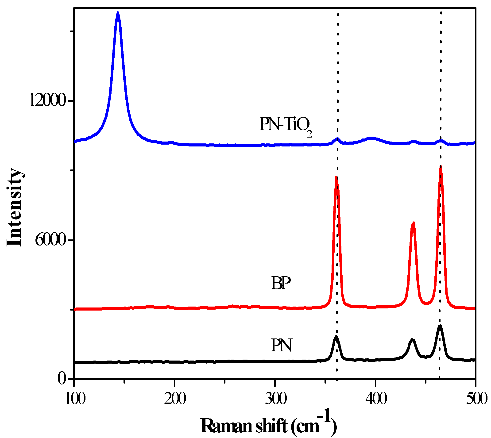 Catalysts 13 00332 g003 Catalysts 13 00332 g003